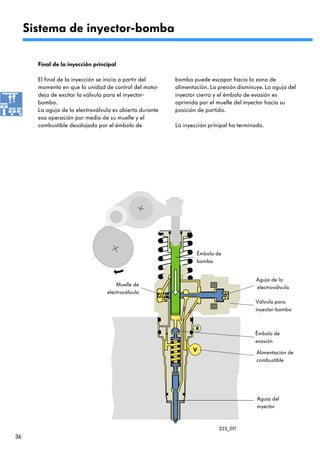Sistema de inyector-bomba

       Final de la inyección principal

       El final de la inyección se inicia a partir del    bomba puede escapar hacia la zona de
       momento en que la unidad de control del motor      alimentación. La presión disminuye. La aguja del
       deja de excitar la válvula para el inyector-       inyector cierra y el émbolo de evasión es
       bomba.                                             oprimido por el muelle del inyector hacia su
       La aguja de la electroválvula es abierta durante   posición de partida.
       esa operación por medio de su muelle y el
       combustible desalojado por el émbolo de            La inyección prinipal ha terminado.




                                                                  Émbolo de
                                                                  bomba


                                                                                          Aguja de la
                                      Muelle de
                                                                                          electroválvula
                                  electroválvula
                                                                                          Válvula para
                                                                                          inyector-bomba



                                                                                         Émbolo de
                                                                                         evasión

                                                                                          Alimentación de
                                                                                          combustible




                                                                                          Aguja del
                                                                                          inyector



                                                                           223_017
36
 