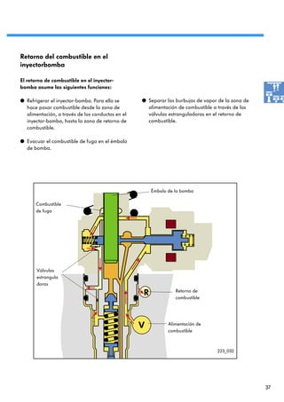 Retorno del combustible en el
inyectorbomba

El retorno de combustible en el inyector-
bomba asume las siguientes funciones:

q Refrigerar el inyector-bomba. Para ello se      q Separar las burbujas de vapor de la zona de
  hace pasar combustible desde la zona de           alimentación de combustible a través de las
  alimentación, a través de los conductos en el     válvulas estranguladoras en el retorno de
  inyector-bomba, hasta la zona de retorno de       combustible.
  combustible.

q Evacuar el combustible de fuga en el émbolo
  de bomba.




                                                     Émbolo de la bomba

      Combustible
      de fuga




       Válvulas
       estrangula
       doras
                                                                Retorno de
                                                                combustible




                                                            Alimentación de
                                                            combustible



                                                                                 223_032




                                                                                                  37
 