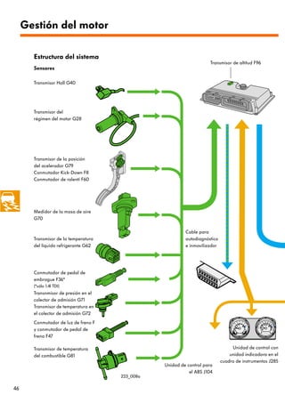 Gestión del motor

       Estructura del sistema
                                                                      Transmisor de altitud F96
       Sensores

       Transmisor Hall G40




       Transmisor del
       régimen del motor G28




       Transmisor de la posición
       del acelerador G79
       Conmutador Kick-Down F8
       Conmutador de ralentí F60




       Medidor de la masa de aire
       G70

                                                          Cable para
       Transmisor de la temperatura                       autodiagnóstico
       del líquido refrigerante G62                       e inmovilizador




       Conmutador de pedal de
       embrague F36*
       (*sólo 1.4l TDI)
       Transnmisor de presión en el
       colector de admisión G71
       Transmisor de temperatura en
       el colector de admisión G72
       Conmutador de luz de freno F
       y conmutador de pedal de
       freno F47

       Transmisor de temperatura                                                 Unidad de control con
       del combustible G81                                                      unidad indicadora en el
                                                                            cuadro de instrumentos J285
                                                 Unidad de control para
                                                            el ABS J104
                                      223_008a

46
 