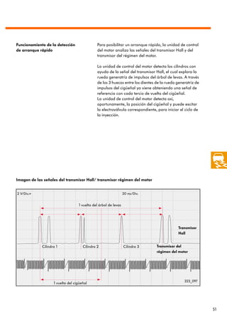 Funcionamiento de la detección                 Para posibilitar un arranque rápido, la unidad de control
de arranque rápido                             del motor analiza las señales del transmisor Hall y del
                                               transmisor del régimen del motor.

                                               La unidad de control del motor detecta los cilindros con
                                               ayuda de la señal del transmisor Hall, el cual explora la
                                               rueda generatriz de impulsos del árbol de levas. A través
                                               de los 3 huecos entre los dientes de la rueda generatriz de
                                               impulsos del cigüeñal ya viene obteniendo una señal de
                                               referencia con cada tercio de vuelta del cigüeñal.
                                               La unidad de control del motor detecta así,
                                               oportunamente, la posición del cigüeñal y puede excitar
                                               la electroválvula correspondiente, para iniciar el ciclo de
                                               la inyección.




Imagen de las señales del transmisor Hall/ transmisor régimen del motor


2 V/Div.=                                                        20 ms/Div.


                                   1 vuelta del árbol de levas




                                                                                              Transmisor
                                                                                              Hall


             Cilindro 1               Cilindro 2                 Cilindro 3      Transmisor del
                                                                                 régimen del motor




                                                                                                 223_097
                    1 vuelta del cigüeñal




                                                                                                             51
 