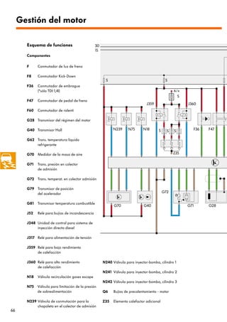 Gestión del motor

       Esquema de funciones                       30
                                                  15
       Componentes

       F     Conmutador de luz de freno

       F8    Conmutador Kick-Down
                                                        S                                     S
       F36   Conmutador de embrague
             (*sólo TDI 1,4l)                                                                      A/+
                                                                                                       S
       F47   Conmutador de pedal de freno
                                                                                 J359                      J360
       F60   Conmutador de ralentí

       G28 Transmisor del régimen del motor

       G40 Transmisor Hall                                   N239     N75      N18       S     S   S         F36   F47

       G62 Trans. temperatura líquido
           refrigerante

       G70 Medidor de la masa de aire                                                              Z35

       G71   Trans. presión en colector
             de admisión

       G72 Trans. temperat. en colector admisión

       G79 Transmisor de posición
           del acelerador                                                                    G72


       G81   Transmisor temperatura combustible
                                                             G70               G40                         G71     G28
       J52   Relé para bujías de incandescencia

       J248 Unidad de control para sistema de
            inyección directa diesel

       J317 Relé para alimentación de tensión

       J359 Relé para bajo rendimiento
            de calefacción

       J360 Relé para alto rendimiento                 N240 Válvula para inyector-bomba, cilindro 1
            de calefacción
                                                       N241 Válvula para inyector-bomba, cilindro 2
       N18   Válvula recirculación gases escape
                                                       N242 Válvula para inyector-bomba, cilindro 3
       N75 Válvula para limitación de la presión
           de sobrealimentación                        Q6    Bujías de precalentamiento - motor

       N239 Válvula de conmutación para la             Z35   Elemento calefactor adicional
            chapaleta en el colector de admisión
66
 