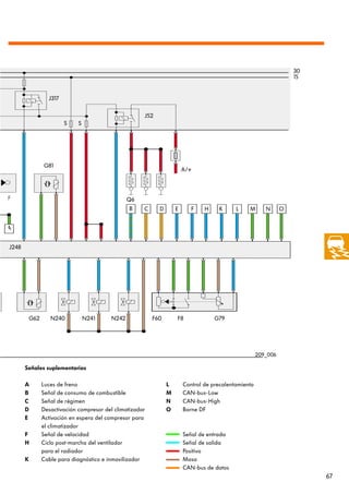 30
                                                                                                                   15


                J317

                                                     J52
                       S    S




              G81
                                                                       A/+



F                                              Q6
                                               B     C     D       E      F    H    K      L    M       N      O


A


J248




        G62      N240           N241    N242             F60       F8              G79




                                                                                                     209_006

       Señales suplementarias

       A      Luces de freno                                   L       Control de precalentamiento
       B      Señal de consumo de combustible                  M       CAN-bus-Low
       C      Señal de régimen                                 N       CAN-bus-High
       D      Desactivación compresor del climatizador         O       Borne DF
       E      Activación en espera del compresor para
              el climatizador
       F      Señal de velocidad                                       Señal de entrada
       H      Ciclo post-marcha del ventilador                         Señal de salida
              para el radiador                                         Positivo
       K      Cable para diagnóstico e inmovilizador                   Masa
                                                                       CAN-bus de datos
                                                                                                                        67
 