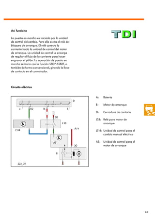 Así funciona

La puesta en marcha es iniciada por la unidad
de control del cambio. Para ello excita el relé del
bloqueo de arranque. El relé conecta la
corriente hacia la unidad de control del motor
de arranque. La unidad de control se encarga
de regular el flujo de la corriente para hacer
engranar el piñón. La operación de puesta en
marcha se inicia con la función STOP-START, o
también de forma convencional, girando la llave
de contacto en el conmutador.




Circuito eléctrico


                                                             A:    Batería
                                                       D
                                                             B:    Motor de arranque
       x        50         15                      S
                                                             D:    Cerradura de contacto
                                      30
                                                             J53: Relé para motor de
                                            J 53                  arranque
                                                       A/+
   J 514                                                     J514: Unidad de control para el
                                                                   cambio manual eléctrico

                                    AS                       AS:   Unidad de control para el
                                                       30          motor de arranque

                                       B


     223_011




                                                                                               73
 