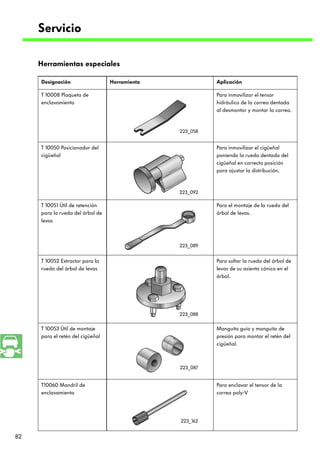 Servicio

     Herramientas especiales

     Designación                  Herramienta             Aplicación

     T 10008 Plaqueta de                                  Para inmovilizar el tensor
     enclavamiento                                        hidráulico de la correa dentada
                                                          al desmontar y montar la correa.


                                                223_058


     T 10050 Posicionador del                             Para inmovilizar el cigüeñal
     cigüeñal                                             poniendo la rueda dentada del
                                                          cigüeñal en correcta posición
                                                          para ajustar la distribución.



                                                223_092

     T 10051 Útil de retención                            Para el montaje de la rueda del
     para la rueda del árbol de                           árbol de levas.
     levas



                                                223_089


     T 10052 Extractor para la                            Para soltar la rueda del árbol de
     rueda del árbol de levas                             levas de su asiento cónico en el
                                                          árbol.




                                                223_088


     T 10053 Útil de montaje                              Manguito guía y manguito de
     para el retén del cigüeñal                           presión para montar el retén del
                                                          cigüeñal.



                                                223_087


     T10060 Mandril de                                    Para enclavar el tensor de la
     enclavamiento                                        correa poly-V




                                                223_162


82
 