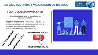 FUENTE DE RIESGO PARA LA CN
Dependencia que tiene el negocio de su
recursos humano
RIESGO BIOLOGICO: Infecciones agudas y
...