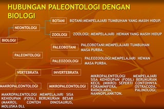 HUBUNGAN PALEONTOLOGI DENGAN
BIOLOGI
BIOLOGI
PALEONTOLOGI
NEONTOLOGI
BOTANI
ZOOLOGI
PALEOBOTANI
PALEOZOOLOGI
VERTEBRATA INVERTEBRATA
MAKROPALEONTOLOGI MIKROPALEONTOLOGI
MIKROPALENTOLOGI MEMPELAJARI
SISA KEHIDUPAN (FOSIL) BERUKURAN
KECIL (MIKRO) SEPERTI CONTOHNYA
FORAMINIFERA, OSTRACODA,
RADIOLARIA, PALINOLOGI,
NANNOPLANKTON.
BOTANI:MEMPELAJARI TUMBUHAN YANG MASIH HIDUP.
ZOOLOGI: MEMPELAJARI HEWAN YANG MASIH HIDUP
PALEOBOTANI:MEMPELAJARI TUMBUHAN
MASA PURBA.
PALEOZOOLOGI:MEMPELAJARI HEWAN
MASA PURBA.
MAKROPALENTOLOGI MEMPELAJARI SISA
KEHIDUPAN (FOSIL) BERUKURAN BESAR
(MAKRO), CONTOH DINOSAURUS,
MOLUSKA DLL
 