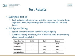 Test Results
• Subsystem Testing
• Each individual subsystem was tested to ensure that the drowsiness
algorithms were properly integrated and calibrated for sensitivity
issues
• Full System Testing
• System can correctly alert a driver in proper lighting
• Additional testing includes system in darkness and a driver wearing
glasses, which both failed
 