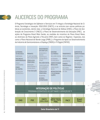 alicerces do Programa
                                                                          O Programa Estratégico de Software e Serviços em TI integra a Estratégia Nacional de Ci-
                                                                          ência, Tecnologia e Inovação: 2012-2015 (ENCTI), e se articula com outras políticas pú-
                                                                          blicas já existentes, dentre elas: a Estratégia Nacional de Defesa (END), o Plano de Ace-
                                                                          leração do Crescimento 2 (PAC2), o Plano de Desenvolvimento da Educação (PDE), as
                                                                          ações do Programa Brasil Mais Saúde, as medidas de incentivo do Plano Brasil Maior,
                                                                          as diretrizes do Plano Agrícola e Pecuário (PAP), bem como os Regimes Especiais, tais
                                                                          como o Plano Nacional de Banda Larga (PNBL), o Programa de Apoio ao Desenvolvimento
                                                                          da Indústria de Semicondutores e Displays (PADIS) e TV Digital (PATVD).


                                                                                                         INVESTIMENTO
                                                                                                         EM START-UPS
                                                                          AUTONOMIA                                       GOVERNO                           AUMENTO DA
                                                                          TECNOLÓGICA    PRONATEC      DESENVOLVI-        ELETRÔNICO          TRANSPORTES   COMPETITIVIDADE
                                                                                                       MENTO
                                                                          SOBERANIA     PLANO NACIONAL CIENTÍfICO E       INCLUSÃO DIGITAL INfRA-ESTRUTURA INTERNACIONA-
                                                                          VIGILÂNCIA E  PRÓ-ENGENHARIA TECNOLÓGICO        AUTONOMIA        PORTOS          LIZAÇÃO
                                                                          MONITORAMENTO CIÊNCIA SEM    (P&D)              TECNOLÓGICA      AEROPORTOS      ExPORTAÇÃO
                                                                          PODER         fRONTEIRAS     INCLUSÃO DIGITAL   COMPETITIVIDADE CIDADES           RELAÇÕES
                                                                          DISSUASÓRIO   EDUCAÇÃO       CAPACITAÇÃO DE     BRASILEIRA      SUSTENTÁVEIS      DE TRABALHO
                                                                          PODER         PROfISSIONAL E RH E GERAÇÃO       CAPACITAÇÃO                       TRIBUTAÇÃO
                                                                                        TECNOLÓGICA                                       MELHORIA
                                                                          DE COMPRA                    DE EMPREGO         DE RH           DAS CONDIÇÕES     COMÉRCIO
                                                                                        TI NA EDUCAÇÃO
Programa estratégico de Software e serviços de tecnologia da informação




                                                                          TECNOLOGIA                   CIÊNCIA SEM        INfRAESTRUTURA DE VIDA            ExTERIOR
                                                                          ESTRATÉGICA                  fRONTEIRAS         E TELECOMUNI-
                                                                                                         ACADEMIA         CAÇÕES
                                                                                                         SETORES
                                                                                                         ESTRATÉGICOS




                                                                                                     integRaÇÃo De Políticas
                                                                                          PROGRAMA ESTRATÉGICO DE SOFTWARE E SERVIÇOS DE TI


                                                                                                                          Regimes especiais
                                                                              END            PDE            ENCTI         PATVD, PADIS,                        Brasil
                                                                                                          (2011-2014)                             PAC2         Maior
                                                                                                                             PNBL


                                                                                                           setor brasileiro de ti
           12
 