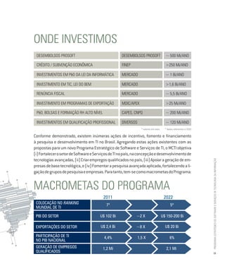 onde investimos
 desemBolsos Prosoft                                desemBolsos Prosoft                 ~ 500 mi/ano

 crédito / sUBvenção econÔmica                      fineP                               >250 mi/ano

 investimentos em P&d da lei da informática         mercado                             ~ 1 Bi/ano

 investimento em tic, lei do Bem                    mercado                             >1,6 Bi/ano

 renúncia fiscal                                    mercado                             ~ 5,5 Bi/ano

 investimento em Programas de eXPortação            mdic/aPeX                           >25 mi/ano

 P&d, Bolsas e formação rH alto nível               caPes, cnPq                         ~ 200 mi/ano

 investimentos em qUalificação Profissional         diversos                            ~ 120 mi/ano
                                                                 * valores em reais     * dados referentes a 2010

Conforme demonstrado, existem inúmeras ações de incentivo, fomento e financiamento
à pesquisa e desenvolvimento em TI no Brasil. Agregando estas ações existentes com as
propostas para um novo Programa Estratégico de Software e Serviços de TI, o MCTI objetiva
(i) fortalecer o setor de Software e Serviços de TI no país, na concepção e desenvolvimento de
tecnologias avançadas, (ii) Criar empregos qualificados no país, (iii) Apoiar a geração de em-




                                                                                                                    Programa estratégico de Software e serviços de tecnologia da informação
presas de base tecnológica, e (iv) fomentar a pesquisa avançada aplicada, fortalecendo a li-
gação de grupos de pesquisa e empresas. Para tanto, tem-se como macrometas do Programa:


macrometas do Programa
                                         2011                                          2022
 ColoCação no ranKing                      7º                                               5º
 mUndial de ti

 piB do Setor                          U$ 102 Bi             ~2 X                     U$ 150-200 Bi

 eXportaçÕeS do Setor                  U$ 2,4 Bi             ~8 X                       U$ 20 Bi

 partiCipação de ti                       4,4%                 1,5 X                        6%
 no piB naCional
 geração de empregoS                     1,2 mi                                          2,1 mi
 QUalifiCadoS                                                                                                        13
 