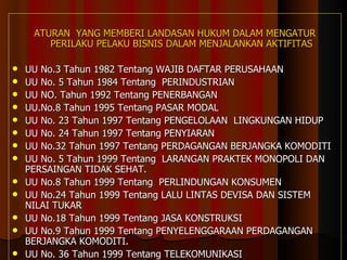 ATURAN  YANG MEMBERI LANDASAN HUKUM DALAM MENGATUR PERILAKU PELAKU BISNIS DALAM MENJALANKAN AKTIFITAS UU No.3 Tahun 1982 Tentang WAJIB DAFTAR PERUSAHAAN UU No. 5 Tahun 1984 Tentang  PERINDUSTRIAN   UU NO. Tahun 1992 Tentang PENERBANGAN UU.No.8 Tahun 1995 Tentang PASAR MODAL UU No. 23 Tahun 1997 Tentang PENGELOLAAN  LINGKUNGAN HIDUP UU No. 24 Tahun 1997 Tentang PENYIARAN UU No.32 Tahun 1997 Tentang PERDAGANGAN BERJANGKA KOMODITI UU No. 5 Tahun 1999 Tentang  LARANGAN PRAKTEK MONOPOLI DAN PERSAINGAN TIDAK SEHAT. UU No.8 Tahun 1999 Tentang  PERLINDUNGAN KONSUMEN UU No.24 Tahun 1999 Tentang LALU LINTAS DEVISA DAN SISTEM NILAI TUKAR UU No.18 Tahun 1999 Tentang JASA KONSTRUKSI  UU No.9 Tahun 1999 Tentang PENYELENGGARAAN PERDAGANGAN BERJANGKA KOMODITI. UU No. 36 Tahun 1999 Tentang TELEKOMUNIKASI  