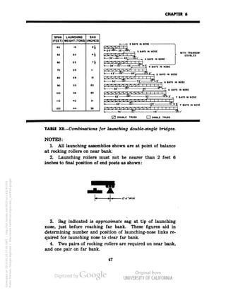 CHAPTER 6
40
16
2i
Lx-LXLxT/1 1 i
r*— 24 - *H- — 35 — *V/*- ^ RAYS 1N funsF
1' '3 BATS IN NO!>L ui|TH Tp^-snu
5O
20
4T
LXT/V- /T^x] 1 1 1 DOUBLED
"34—*- 45 >IM ^ 4 BAYS 1N NOSE
60
25
»4
Lx-Lx-L/LxTx-L/I i i
!• 38 4P 55|, '' **"!] 4 BAYS 1N NOSE
70
25
ii
^^^^x-x-^x 1 1 1
BO
29
15
^ s^^^^y^'^ i i 1
*• *° "• 7!. in»5 p| 6 BAYS 1N NOSF
90
33
20
UXI^T^^^^^T^^1^^L,^,^] | — |
50'" 85 H h 7 6 BAYS ,N NQSE
100
36
25
L^^U-I^U^LxV-'Lx'x-T^ I
1" 62' -*1 95' 5TR-3' t| 7 BAYS 1N NOSE
no
40
31
Lx- /l/LxTx'Lx'LxTx' /Ox- ^ 1 1 1 1
"*°" iV3 i i ?| 7 BAYS 1N NOS1
120
44
38
Lx-^L^^^^/^^L/XT^-^1^ 1 1 1 11
U 74' 35 n5' SB-ii
12 DOUBLE TRUSS 1 1 S1NGLE TRUSS
TABLE X.—Combinations for launching double-single bridges.
NOTES:
1. All launching assemblies shown are at point of balance
at rocking rollers on near bank.
2. Launching rollers must not be nearer than 2 feet 6
inches to final position of end posts as shown:
3. Sag indicated is approximate sag at tip of launching
nose, just before reaching far bank. These figures aid in
determining number and position of launching-nose links re-
quired for launching nose to clear far bank.
4. Two pairs of rocking rollers are required on near bank,
and one pair on far bank.
Generatedon2014-05-1007:05GMT/http://hdl.handle.net/2027/uc1.b3241350
PublicDomain,Google-digitized/http://www.hathitrust.org/access_use#pd-google
 