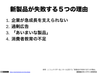 https://www.facebook.com/keio.design              慶應義塾大学SFCデザイン思考研究会
新製品が失敗する５つの理由
1.  企業が急成長を支えられない
2.  過剰広告
3.  「あいまいな製品」
4.  消費者教育の不足
5.  市場がない
参照：J. シュナイダー＆J. ホール(2011)「新製品が失敗する5つの理由」
 