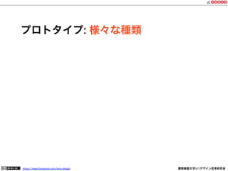 https://www.facebook.com/keio.design              慶應義塾大学SFCデザイン思考研究会
プロトタイプ：プロセス
 