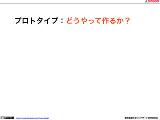 https://www.facebook.com/keio.design              慶應義塾大学SFCデザイン思考研究会
プロトタイプ：変数を定める
•  確認したい要素は何か？
箱の重さ
箱の中身
 