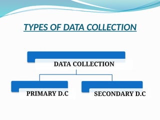 Data Collection sources types and methods | PPTX