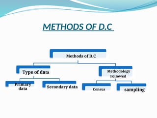Data Collection Methods 20 Types Data Collection sources types and methods | PPTX