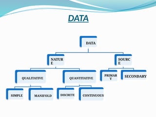 Data Collection sources types and methods | PPTX
