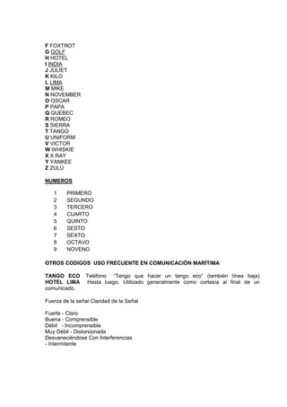 F FOXTROT
G GOLF
H HOTEL
I INDIA
J JULIET
K KILO
L LIMA
M MIKE
N NOVEMBER
O OSCAR
P PAPA
Q QUEBEC
R ROMEO
S SIERRA
T TANGO
U UNIFORM
V VICTOR
W WHISKIE
X X RAY
Y YANKEE
Z ZULÚ
NUMEROS
1 PRIMERO
2 SEGUNDO
3 TERCERO
4 CUARTO
5 QUINTO
6 SESTO
7 SEXTO
8 OCTAVO
9 NOVENO
OTROS CODIGOS USO FRECUENTE EN COMUNICACIÓN MARÍTIMA
TANGO ECO Teléfono “Tengo que hacer un tango eco” (también línea baja)
HOTEL LIMA Hasta luego. Utilizado generalmente como cortesía al final de un
comunicado.
Fuerza de la señal Claridad de la Señal
Fuerte - Claro
Buena - Comprensible
Débil - Incomprensible
Muy Débil - Distorsionada
Desvaneciéndose Con Interferencias
- Intermitente
 