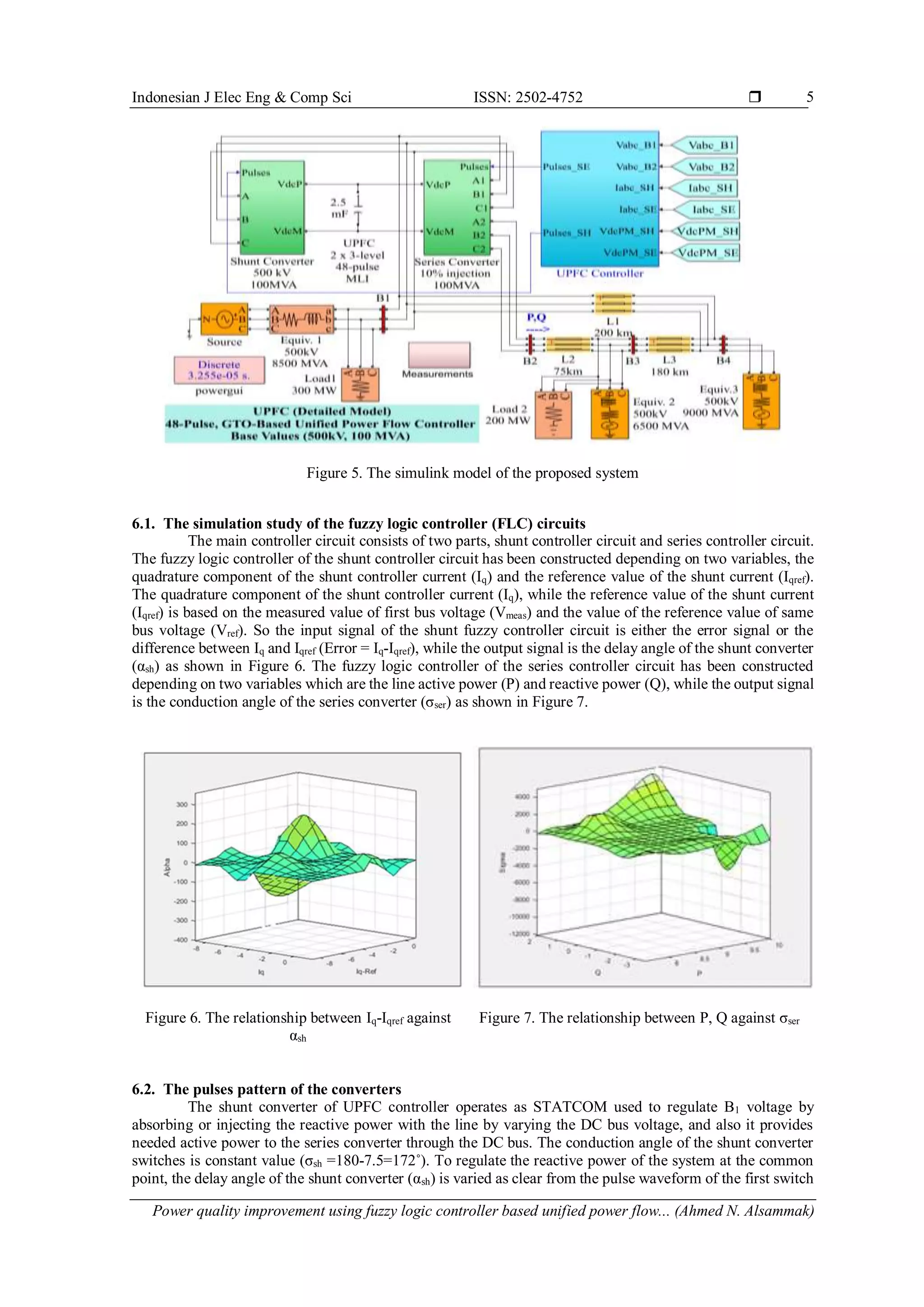 Indonesian J Elec Eng & Comp Sci ISSN: 2502-4752  Power quality improvement using fuzzy logic controller based unified power flow... (Ahmed N. Alsammak) 5 Figure 5. The simulink model of the proposed system 6.1. The simulation study of the fuzzy logic controller (FLC) circuits The main controller circuit consists of two parts, shunt controller circuit and series controller circuit. The fuzzy logic controller of the shunt controller circuit has been constructed depending on two variables, the quadrature component of the shunt controller current (Iq) and the reference value of the shunt current (Iqref). The quadrature component of the shunt controller current (Iq), while the reference value of the shunt current (Iqref) is based on the measured value of first bus voltage (Vmeas) and the value of the reference value of same bus voltage (Vref). So the input signal of the shunt fuzzy controller circuit is either the error signal or the difference between Iq and Iqref (Error = Iq-Iqref), while the output signal is the delay angle of the shunt converter (αsh) as shown in Figure 6. The fuzzy logic controller of the series controller circuit has been constructed depending on two variables which are the line active power (P) and reactive power (Q), while the output signal is the conduction angle of the series converter (σser) as shown in Figure 7. Figure 6. The relationship between Iq-Iqref against αsh Figure 7. The relationship between P, Q against σser 6.2. The pulses pattern of the converters The shunt converter of UPFC controller operates as STATCOM used to regulate B1 voltage by absorbing or injecting the reactive power with the line by varying the DC bus voltage, and also it provides needed active power to the series converter through the DC bus. The conduction angle of the shunt converter switches is constant value (σsh =180-7.5=172˚). To regulate the reactive power of the system at the common point, the delay angle of the shunt converter (αsh) is varied as clear from the pulse waveform of the first switch 