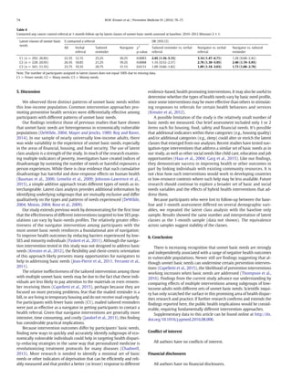 5. Discussion
We observed three distinct patterns of unmet basic needs within
this low-income population. Common intervention approaches pro-
moting preventive health services were differentially effective among
participants with different patterns of unmet basic needs.
Our ﬁndings reinforce those of previous studies that have shown
that unmet basic needs are heterogeneous in economically vulnerable
populations (DeWilde, 2004; Mayer and Jencks, 1989; Roy and Raver,
2014). In our sample of nearly universally low-income adults, there
was wide variability in the experience of unmet basic needs, especially
in the areas of ﬁnancial, housing, and food security. The use of latent
class analysis is a strength of the study. In much of the research examin-
ing multiple indicators of poverty, investigators have created indices of
disadvantage by summing the number of needs or harmful exposures a
person experiences. While there is clear evidence that such cumulative
disadvantage has harmful and dose-response effects on human health
(Bauman et al., 2006; Lemelin et al., 2009; Johnson-Lawrence et al.,
2015), a simple additive approach treats different types of needs as in-
terchangeable. Latent class analysis provides additional information by
identifying underlying subgroups that are mutually exclusive and differ
qualitatively on the types and patterns of needs experienced (DeWilde,
2004; Moisio, 2004; Rose et al., 2009).
Our study extends previous work by demonstrating for the ﬁrst time
that the effectiveness of different interventions targeted to low SES pop-
ulations can vary by basic-needs proﬁles. The relatively greater effec-
tiveness of the navigator intervention among participants with the
most unmet basic needs reinforces a foundational aim of navigation:
To improve health outcomes by reducing barriers experienced by low-
SES and minority individuals (Paskett et al., 2011). Although the naviga-
tion intervention tested in this study was not designed to address basic
needs (Kreuter et al., 2012), the ﬂexibility and client-centric orientation
of this approach likely presents many opportunities for navigators to
help in addressing basic needs (Jean-Pierre et al., 2011; Ferrante et al.,
2011).
The relative ineffectiveness of the tailored intervention among those
with multiple unmet basic needs may be due to the fact that these indi-
viduals are less likely to pay attention to the materials or even remem-
ber receiving them (Capelletti et al., 2015), perhaps because they are
focused on more pressing problems, fear that the mailed reminder is a
bill, or are living in temporary housing and do not receive mail regularly.
For participants with fewer basic needs (C1), mailed tailored reminders
were just as effective as a navigator in getting participants to contact a
health referral. Given that navigator interventions are generally more
intensive, time consuming, and costly (Jandorf et al., 2013), this ﬁnding
has considerable practical implications.
Because intervention outcomes differ by participants' basic needs,
ﬁnding new ways to quickly and accurately identify subgroups of eco-
nomically vulnerable individuals could help in targeting health dispari-
ty-reducing strategies in the same way that personalized medicine is
revolutionizing treatment protocols for many diseases (Chadwell,
2013). More research is needed to identify a minimal set of basic
needs or other indicators of deprivation that can be efﬁciently and reli-
ably measured and that predict a better (or lesser) response to different
evidence-based, health promoting interventions. It may also be useful to
determine whether the types of health needs vary by basic need proﬁle,
since some interventions may be more effective than others in stimulat-
ing responses to referrals for certain health behaviors and services
(Kreuter et al., 2012).
A possible limitation of the study is the relatively small number of
basic needs we measured. Our brief assessment included only 1 or 2
items each for housing, food, safety and ﬁnancial needs. It's possible
that additional indicators within these categories (e.g., housing quality)
and/or additional categories (e.g., sleep) could alter or enrich the latent
classes that emerged from our analyses. Recent studies have tested nav-
igation-type interventions that address a similar set of basic needs as in
our study, as well as other social needs like child care, education and job
opportunities (Haas et al., 2004; Garg et al., 2015). Like our ﬁndings,
they demonstrate success in improving health or other outcomes in
part by linking individuals with existing community resources. It is
not clear how such interventions would work in developing countries
or low-resource contexts where such help may be less available. Future
research should continue to explore a broader set of basic and social
needs variables and the effects of hybrid health interventions that ad-
dress them.
Because participants who were lost to follow-up between the base-
line and 1-month assessment differed on several demographic vari-
ables, we repeated the latent class analysis with the baseline only
sample. Results showed the same number and interpretation of latent
classes as the 1-month sample (data not shown). The equivalence
across samples suggest stability of the classes.
6. Conclusion
There is increasing recognition that unmet basic needs are strongly
and independently associated with a range of negative health outcomes
in vulnerable populations. Newer still are ﬁndings suggesting that al-
though unmet basic needs can undermine certain prevention interven-
tions (Capelletti et al., 2015), the likelihood of prevention interventions
working increases when basic needs are addressed (Thompson et al.,
2016). Findings from the current study advance our understanding by
comparing effects of multiple interventions among subgroups of low-
income adults with different sets of unmet basic needs. Scientiﬁc inqui-
ry has only scratched the surface in this promising area of health dispar-
ities research and practice. If further research conﬁrms and extends the
ﬁndings reported here, the public health implications would be consid-
erable, requiring fundamentally different intervention approaches.
Supplementary data to this article can be found online at http://dx.
doi.org/10.1016/j.ypmed.2016.08.006.
Conﬂict of interest
All authors have no conﬂicts of interest.
Financial disclosures
All authors have no ﬁnancial disclosures.
Table 4
Contacted any cancer control referral at 1-month follow-up by latent classes of unmet basic needs assessed at baseline; 2010–2012 Missouri 2-1-1.
Latent classes of unmet basic
needs
% contacted a referral OR (95% CI)
All Verbal
referral
Tailored
reminder
Navigator χ2
p-value
Tailored reminder vs. verbal
referral
Navigator vs. verbal
referral
Navigator vs. tailored
reminder
C1 (n = 292; 26.8%) 22.3% 12.1% 25.2% 30.2% 0.0083 2.45 (1.16–5.15) 3.14 (1.47–6.71) 1.28 (0.68–2.42)
C2 (n = 228; 20.9%) 26.3% 18.8% 21.2% 39.2% 0.0088 1.16 (0.52–2.57) 2.78 (1.30–5.95) 2.40 (1.19–5.95)
C3 (n = 561; 51.5%) 23.7% 19.3% 20.7% 31.1% 0.0131 1.09 (0.66–1.82) 1.89 (1.18–3.03) 1.73 (1.08–2.78)
Note. The number of participants assigned to latent classes does not equal 100% due to missing data.
C1 = Fewer needs; C2 = Many needs; C3 = Money needs.
74 M.W. Kreuter et al. / Preventive Medicine 91 (2016) 70–75
 
