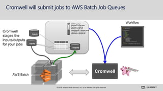 © 2018, Amazon Web Services, Inc. or its affiliates. All rights reserved.
Cromwell will submit jobs to AWS Batch Job Queue...