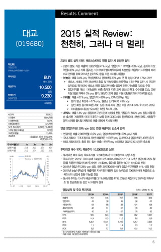 6
Results Comment
대교
(019680)
2Q15 실적 Review:
천천히, 그러나 더 멀리!
박신애
769.2378
shinay.park@daishin.com
투자의견
BUY
매수, 유지
목표주가
10,500
상향
현재주가
(15.07.22)
9,230
교육업종
2Q15 별도 실적 리뷰: 메르스(MERS) 영향 감안 시 선방한 실적
- 2분기 별도 기준 매출액 1,862억원(+1% yoy), 영업이익 111억원(+13% yoy), 순이익 122
억원(+30% yoy) 기록 (동사는 1Q15부터 별도재무제표에 지분법을 적용하기 시작함에 따라
비교 편의를 위해 2014년 순이익도 동일 기준 수치를 사용함)
- 눈높이: 매출 0.4% yoy 역성장했으나 영업이익 33% yoy 큰 폭 성장. OPM 1.7%p 개선
 메르스 사태로 인한 러닝센터 휴업 및 학부모들의 방문학습 지양 현상 감안 시 견조한
실적으로 평가되며, 메르스 영향 없었다면 매출 성장세 전환 가능했을 것으로 추정
 영업이익률 개선: 1)러닝센터 비중 증가에 따른 교사 생산성 확대, 수수료율 감소, 2)센
터당 평균 과목수 3% yoy 증가, 3)BI/CI 교체 관련 비용 전년동기대비 약 9억원 감소
- 차이홍: 매출 +21% yoy, 영업이익 +90% yoy. OPM 3.8%p 개선
 분기 평균 회원수 +17% yoy, 월평균 단가(ASP) +3% yoy
 성인 회원 증가에 따른 ASP 상승 효과 지속 (성인 비중 2Q14 24%  2Q15 26%)
 차이홍칼리지(강남 오프라인 학원) 적자폭 감소
- 소빅스: 매출 14% yoy 성장하며 7분기만에 성장세 전환, 영업이익 502% yoy 성장. 6월 중
순 출시된 ‘사회똑똑 이야기지리’가 보름 만에 3,300세트 판매됐으며, 하반기에도 사회탐구
영역 신제품 출시할 계획으로 매출 회복세 지속될 전망
연결 영업이익은 29% yoy 성장, 연결 매출액도 감소세 멈춰
- 연결기준 매출 2,008억원(+0.9% yoy), 영업이익 97억원(+29% yoy) 기록
- 국내 자회사: 구조조정으로 합산 매출액은 16억원 yoy 감소했으나 영업이익은 4억원 증가
- 해외 자회사(미국, 홍콩 등): 합산 매출 11억원 yoy 성장하고 영업적자도 5억원 축소됨
투자의견 매수 유지, 목표주가 10,500원으로 상향
- 투자의견 매수 유지, 목표주가를 9,500원에서 10,500원으로 상향 조정
- 목표주가는 2015F EBITDA에 Target EV/EBITDA 8.0x(2012~14 3개년 평균치를 20% 할
증)를 적용한 영업가치에 투자자산 가치(20% 할인)를 합산한 SOTP 방식으로 산정
- 2015년 영업이익 28% yoy 성장, 향후 3년간(2015-18F) 영업이익 연평균 11% 성장 전망
- 2015년 눈높이(학습지) 매출액은 지속적인 제품력 강화 노력으로 2008년 이래 처음으로 소
폭이나마 성장세 전환 가능할 전망
- 동사의 주가는 1)시가 배당수익률 3.1% (배당성향 41%), 2)높은 자산가치, 3)우수한 재무구
조 및 현금흐름 등 감안 시 저평가 상태
영업실적 및 주요 투자지표 (단위: 십억원, 원 , %)
2013A 2014A 2015F 2016F 2017F
매출액 757 745 757 786 826
영업이익 43 38 49 56 62
세전순이익 64 66 89 101 108
총당기순이익 42 51 67 76 82
지배지분순이익 42 51 67 76 82
EPS 505 624 839 962 1,037
PER 14.4 11.3 11.0 9.6 8.9
BPS 6,357 6,331 6,729 7,257 7,836
PBR 1.1 1.1 1.4 1.3 1.2
ROE 6.5 7.7 9.9 10.5 10.5
주: EPS와 BPS, ROE는 지배지분 기준으로 산출
자료: 대교, 대신증권 리서치센터
KOSPI 2064.73
시가총액 880십억원
시가총액비중 0.07%
자본금(보통주) 42십억원
52주 최고/최저 9,260원 / 6,490원
120일 평균거래대금 12억원
외국인지분율 13.43%
주요주주 대교홀딩스 외 16 인 62.82%
국민연금 6.57%
주가수익률(%) 1M 3M 6M 12M
절대수익률 21.8 26.3 32.4 40.1
상대수익률 21.2 31.1 23.2 37.6
-10
-5
0
5
10
15
20
25
30
35
40
45
5
6
6
7
7
8
8
9
9
10
14.07 14.10 15.01 15.04 15.07
(%)(천원) 대교(좌)
Relative to KOSPI(우)
 