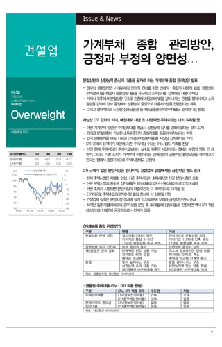 7
Issue & News
건설업
가계부채 종합 관리방안,
긍정과 부정의 양면성…
이선일
769.3345
sunillee@daishin.com
투자의견
Overweight
비중확대, 유지
분할상환과 상환능력 중심의 대출을 골자로 하는 가계부채 종합 관리방안 발표
- 정부와 금융당국은 가계부채의 안정적 관리를 위한 선제적·종합적 대응책 발표. 금융권의
주택담보대출 취급시 분할상환대출을 유도하고 소득심사를 강화하는 내용이 핵심
- 거치식 위주에서 분할상환 구조로 전환해 처음부터 빚을 갚아나가는 관행을 정착시키고 소득
증빙을 강화해 담보 중심에서 상환능력 중심으로 대출시스템을 전환한다는 계획.
- 그리고 상대적으로 느슨한 상호금융권 등 제2금융권의 비주택대출도 관리한다는 방침
사실상 DTI 강화의 의미. 예정대로 내년 초 시행되면 주택수요는 다소 위축될 듯
- 이번 가계부채 방안은 주택담보대출 취급시 상환능력 심사를 강화하겠다는 것이 요지
- 원리금 분할상환이 가능한 소득수준인지 증빙자료를 꼼꼼히 따져보자는 취지
- 결국 상환능력을 보는 지표인 DTI(총부채상환비율)를 사실상 강화한다는 의미
- DTI 규제의 성격이기 때문에 기존 주택시장 수요는 어느 정도 위축될 전망
- 다만 현재 주택시장이 투기수요보다는 실수요 위주의 시장이라는 점에서 부정적 영향 은 제
한적. 그리고 이번 조치가 가계부채 위험이라는 경제전반의 근본적인 불안요인을 제거하고자
한다는 점에서 중장기적으로 주택시장에도 긍정적
DTI 규제가 없는 분양시장은 반사이익. 건설업체 입장에서는 긍정적인 면도 존재
- 현재 주택시장은 차별화 양상. 기존 주택시장이 회복세라면 신규 분양시장은 호황
- 신규 분양시장의 중도금 집단대출은 담보대출이 아닌 신용대출이므로 DTI가 배제
- 이번 조치가 시행되면 분양시장의 대출여건이 더 매력적으로 다가올 듯
- 단기적으로 주택수요의 분양시장 쏠림 현상이 더 심화될 전망
- 건설업체 실적은 분양시장 성과에 달려 있기 때문에 오히려 긍정적인 면도 존재
- 하지만 입주시점(아파트의 경우 보통 분양 후 30개월)에 담보대출로 전환되면 역시 DTI 적용
대상이 되기 때문에 궁극적으로는 한계가 있음
<가계부채 종합 관리방안>
구분 현행 개선
분할상환 관행 정착 일시상환/거치식 위주 원칙적으로 분할상환 취급
거치기간 통상 3~5년 거치기간 1년이내 단축 유도
17년말 분할상환 목표 40% 17년말 분할상환 목표 45%
상환능력 심사 선진화 담보 중심의 심사 상환능력 중심의 심사
제2금융권 관리 강화 탄력적인 한도 상향 가능 리스크 감소요인만 상향 허용
최저한도 60% 인정 최저한도 50%로 축소
예탁금 비과세 예탁금 비과세 단계적 축소
종합 빚이 늘어나는 구조 빚을 갚아나가는 구조
상환능력 초과 대출 가능 상환능력에 맞는 대출 취급
제2금융권 비주택대출 증가 제2금융권 비주택대출 억제
자료: 금융감독원, 대신증권 리서치센터
<금융권 주택대출 LTV·DTI 적용 현황>
구분 LTV, DTI 적용 유무 수도권 지방
주택담보대출 LTV(담보인정비율) 70% 70%
DTI(총부채상환비율) 60% 없음
분양아파트 중도금 LTV(담보인정비율) 없음 없음
집단대출 DTI(총부채상환비율) 없음 없음
자료: 대신증권 리서치센터
주가수익률(%) 1M 3M 6M 12M
절대수익률 0.5 -9.2 21.0 -11.7
상대수익률 0.0 -5.8 12.6 -13.2
-30
-25
-20
-15
-10
-5
0
5
50
60
70
80
90
100
110
14.07 14.10 15.01 15.04 15.07
(%)(pt) 건설산업(좌)
Ralative to KOSPI(우)
 