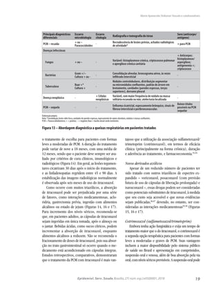 19Epidemiol. Serv. Saude,Brasília,27( núm.esp.):e0500001,2018
o tratamento de escolha para pacientes com formas
leves a moderadas de PCM. A duração do tratamento
pode variar de nove a 18 meses, com uma média de
12 meses, sendo que o paciente deve sempre ser ava-
liado por critérios de cura clínicos, imunológicos e
radiológicos (Figura 14). Em geral, as lesões tegumen-
tares cicatrizam 30 dias após o início do tratamento,
e as linfadenopatias regridem entre 45 e 90 dias. A
estabilização das imagens radiológicas normalmente
é observada após seis meses de uso do itraconazol.
Como ocorre com muitos triazólicos, a absorção
de itraconazol pode ser prejudicada por uma série
de fatores, como interações medicamentosas, aclo-
ridria, gastrectomia prévia, ingestão com alimentos
alcalinos ou estado de jejum (Figuras 14, 16 e 17).
Para incremento dos níveis séricos, recomenda-se
que, em pacientes adultos, as cápsulas de itraconazol
sejam ingeridas em única tomada, após o almoço ou
o jantar. Bebidas ácidas, como sucos cítricos, podem
incrementar a absorção de itraconazol, enquanto
alimentos alcalinos a reduzem. Não se recomenda o
fracionamento de doses de itraconazol, pois sua absor-
ção no trato gastrointestinal só ocorre quando o me-
dicamento está acondicionado em cápsulas íntegras.
Estudos retrospectivos, comparativos, demonstraram
que o tratamento da PCM com itraconazol é mais van-
tajoso que a utilização da associação sulfametoxazol/
trimetoprim (cotrimoxazol), em termos de eficácia
clínica (principalmente na forma crônica), duração
e aderência ao tratamento, e farmacoeconomia.93,94
Novos derivados azólicos
Apesar de um reduzido número de pacientes ter
sido tratado com outros triazólicos de espectro ex-
pandido – voriconazol, posaconazol (com previsão
futura de uso de cápsulas de liberação prolongada) e
isavuconazol –, essas drogas podem ser consideradas
como potenciais substituintes de itraconazol, à medida
que seu custo seja acessível e que novas evidências
sejam publicadas,86,87
devendo, no entanto, ser con-
sideradas as interações medicamentosas95,96
(Figuras
15, 16 e 17).
Cotrimoxazol (sulfametoxazol/trimetoprim)
Embora tenha ação fungistática e exija um tempo de
tratamento maior que o do itraconazol, o cotrimoxazol é
a segunda opção terapêutica para pacientes com formas
leves a moderadas e graves de PCM. Suas vantagens
incluem a maior disponibilidade pelo sistema público
de saúde no Brasil e apresentação em comprimidos,
suspensão oral e venosa, além de boa absorção pela via
oral,comníveisséricosprevisíveis.Asuspensãooralpode
Principais diagnósticos
diferenciais
Escarro
microbiologia
Escarro
citologia
Radiografia e tomografia do tórax
Soro (anticorpo/
antígeno)
PCM – recaída
+ ou –
Paracoccidoides
-
Recrudescência de lesões prévias, achados radiológicos
de atividade*
+ para PCM
Doenças infecciosas
Fungos + ou – -
Variável: histoplasmose crônica, criptococose pulmonar
e apergilose crônica cavitária
+ Anticorpos:
histoplasmose/
aspergilose;
antigenemia +;
criptococose
Bactérias
Gram +/–
Cultura + ou -
-
Consolidação alveolar, broncograma aéreo, às vezes
infiltrado intersticial
-	
Tuberculose
Baar +*
Cultura +
-
Nódulos centrolobulares, distribuição segmentar
ou micronódulos confluentes, padrão de árvore em
brotamento, cavidades (paredes espessas, terços
superiores), derrame pleural
-	
Doença neoplásica -
+ Células
neoplásicas
Variável, com maior frequência de nódulo ou massa
solitária escavada ou não; atelectasia localizada
-	
PCM – sequela - -
Enfisema cicatricial, espessamento brônquico, sinais de
fibrose intersticial e peribroncovascular.
Baixos títulos
possíveis na PCM
sequelar
Elaboração própria.
Nota:*Consolidação,lesões vidro fosco,cavidades de paredes espessas,espessamento de septos alveolares,nódulos e massas confluentes.
PCM = Paracoccidioidomicos;+ = positivo;– = negativo;Baar = bacilos álcool-ácido resistentes.
Figura 13 – Abordagem diagnóstica a queixas respiratórias em pacientes tratados
Maria Aparecida Shikanai-Yasuda e colaboradores
 