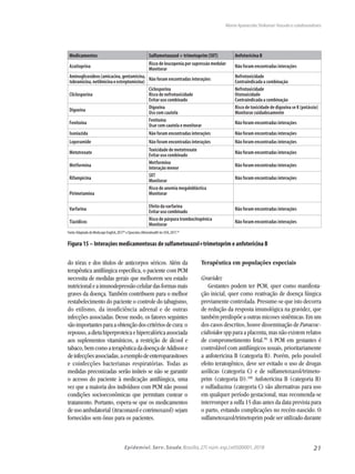 21Epidemiol. Serv. Saude,Brasília,27( núm.esp.):e0500001,2018
do tórax e dos títulos de anticorpos séricos. Além da
terapêutica antifúngica específica, o paciente com PCM
necessita de medidas gerais que melhorem seu estado
nutricionaleaimunodepressãocelulardasformasmais
graves da doença. Também contribuem para o melhor
restabelecimento do paciente o controle do tabagismo,
do etilismo, da insuficiência adrenal e de outras
infecções associadas. Desse modo, os fatores seguintes
sãoimportantesparaaobtençãodoscritériosdecura:o
repouso,adietahiperproteicaehipercalóricaassociada
aos suplementos vitamínicos, a restrição de álcool e
tabaco,bemcomoaterapêuticadadoençadeAddisone
deinfecçõesassociadas,aexemplodeenteroparasitoses
e coinfecções bacterianas respiratórias. Todas as
medidas preconizadas serão inúteis se não se garantir
o acesso do paciente à medicação antifúngica, uma
vez que a maioria dos indivíduos com PCM não possui
condições socioeconômicas que permitam custear o
tratamento. Portanto, espera-se que os medicamentos
deusoambulatorial(itraconazolecotrimoxazol)sejam
fornecidos sem ônus para os pacientes.
Terapêutica em populações especiais
Gravidez
Gestantes podem ter PCM, quer como manifesta-
ção inicial, quer como reativação de doença fúngica
previamente controlada. Presume-se que isto decorra
de redução da resposta imunológica na gravidez, que
também predispõe a outras micoses sistêmicas. Em um
dos casos descritos, houve disseminação de Paracoc-
cidioides spp para a placenta, mas não existem relatos
de comprometimento fetal.99
A PCM em gestantes é
controlável com antifúngicos usuais, prioritariamente
a anfotericina B (categoria B). Porém, pelo possível
efeito teratogênico, deve ser evitado o uso de drogas
azólicas (categoria C) e de sulfametoxazol/trimeto-
prim (categoria D).100
Anfotericina B (categoria B)
e sulfadiazina (categoria C) são alternativas para uso
em qualquer período gestacional, mas recomenda-se
interromper a sulfa 15 dias antes da data prevista para
o parto, evitando complicações no recém-nascido. O
sulfametoxazol/trimetoprim pode ser utilizado durante
Medicamentos Sulfametoxazol + trimetoprim (SXT) Anfotericina B
Azatioprina
Risco de leucopenia por supressão medular
Monitorar
Não foram encontradas interações
Aminoglicosídeos(amicacina,gentamicina,
tobramicina,netilmicinaeestreptomicina)
Não foram encontradas interações
Nefrotoxicidade
Contraindicada a combinação
Cliclosporina
Ciclosporina
Risco de nefrotoxicidade
Evitar uso combinado
Nefrotoxicidade
Ototoxicidade
Contraindicada a combinação
Digoxina
Digoxina
Uso com cautela
Risco de toxicidade de digoxina se K (potássio)
Monitorar cuidadosamente
Fenitoína
Fenitoína
Usar com cautela e monitorar
Não foram encontradas interações
Isoniazida Não foram encontradas interações Não foram encontradas interações
Loperamide Não foram encontradas interações Não foram encontradas interações
Metotrexate
Toxicidade de metotrexate
Evitar uso combinado
Não foram encontradas interações
Metformina
Metformina
Interação menor
Não foram encontradas interações
Rifampicina
SXT
Monitorar
Não foram encontradas interações
Pirimetamina
Risco de anemia megaloblástica
Monitorar
Varfarina
Efeito da varfarina
Evitar uso combinado
Não foram encontradas interações
Tiazídicos
Risco de púrpura trombocitopênica
Monitorar
Não foram encontradas interações
Fonte:Adaptado de Medscape English,201795
e Epocrates.Athenahealth Inc USA,2017.96
Figura 15 – Interações medicamentosas de sulfametoxazol+trimetoprim e anfotericina B
Maria Aparecida Shikanai-Yasuda e colaboradores
 