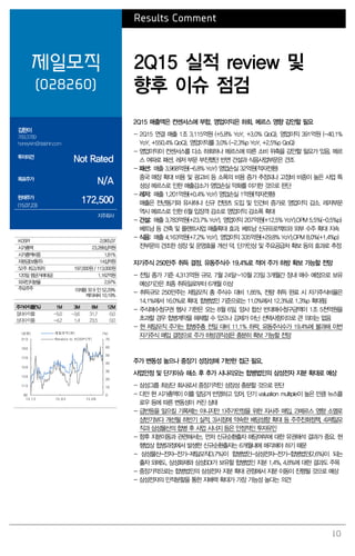 10
Results Comment
제일모직
(028260)
2Q15 실적 review 및
향후 이슈 점검
김한이
769.3789
haneykim@daishin.com
투자의견
Not Rated
목표주가
N/A
현재주가
(15.07.23)
172,500
지주회사
2Q15 매출액은 컨센서스에 부합, 영업이익은 하회. 메르스 영향 감안할 필요
- 2Q15 연결 매출 1조 3,115억원 (+5.8% YoY, +3.0% QoQ), 영업이익 391억원 (-40.1%
YoY, +550.4% QoQ), 영업이익률 3.0% (-2.3%p YoY, +2.5%p QoQ)
- 영업이익이 컨센서스를 다소 하회하나 메르스에 따른 소비 위축을 감안할 필요가 있음. 메르
스 여파로 패션, 레저 부문 부진했던 반면 건설과 식음사업부문은 견조
- 패션: 매출 3,968억원(-6.8% YoY) 영업손실 32억원(적자전환)
중국 매장 확대 비용 및 광고비 등 소폭의 비용 증가 추정되나 고정비 비중이 높은 사업 특
성상 메르스로 인한 매출감소가 영업손실 악화를 야기한 것으로 판단
- 레저: 매출 1,201억원(+0.4% YoY) 영업손실 1억원(적자전환)
매출은 전년동기와 유사하나 신규 컨텐츠 도입 및 인건비 증가로 영업이익 감소. 레저부문
역시 메르스로 인한 6월 입장객 감소로 영업이익 감소폭 확대
- 건설: 매출 3,783억원(+23.7% YoY), 영업이익 207억원(+12.5% YoY),OPM 5.5%(-0.5%p)
베트남 등 건축 및 플랜트사업 매출확대 효과. 베트남 신규프로젝트와 외부 수주 확대 지속
- 식음: 매출 4,163억원(+7.2% YoY), 영업이익 335억원(+29.8% YoY),OPM 8.0%(+1.4%p)
전부문의 견조한 성장 및 운영효율 개선 덕. 단가인상 및 주요공급처 확보 등의 효과로 추정
자기주식 250만주 취득 결정. 유동주식수 19.4%로 적어 주가 하방 확보 가능할 전망
- 전일 종가 기준 4,313억원 규모. 7월 24일~10월 23일 3개월간 장내 매수 예정으로 보유
예상기간은 최종 취득일로부터 6개월 이상
- 취득규모 250만주는 제일모직 총 주식수 대비 1.85%. 전량 취득 완료 시 자기주식비율은
14.1%에서 16.0%로 확대. 합병법인 기준으로는 11.0%에서 12.3%로 1.3%p 확대됨
- 주식매수청구권 행사 기한은 오는 8월 6일. 양사 합산 반대매수청구금액이 1조 5천억원을
초과할 경우 합병계약을 해제할 수 있으나 강제가 아닌 선택사항이므로 큰 의미는 없음
- 현 제일모직 주가는 합병주총 전일 대비 11.1% 하락. 유동주식수가 19.4%에 불과해 이번
자기주식 매입 결정으로 주가 하방경직성은 충분히 확보 가능할 전망
주가 변동성 높으나 중장기 성장성에 기반한 접근 필요.
사업안정 및 단기이슈 해소 후 추가 시나리오는 합병법인의 삼성전자 지분 확대로 예상
- 삼성그룹 최상단 회사로서 중장기적인 성장성 충분할 것으로 판단
- 다만 현 시가총액이 이를 앞당겨 반영하고 있어, 단기 valuation multiple이 높은 만큼 뉴스플
로우 등에 따른 변동성이 커진 상태
- 급반등을 일으킬 기폭제는 아니지만 1)주가안정을 위한 자사주 매입, 2)메르스 영향 소멸로
상반기보다 개선될 하반기 실적, 3)시장에 약속한 배당성향 확대 등 주주친화정책, 4)제일모
직과 삼성물산의 합병 후 사업 시너지 등은 안정적인 투자유인
- 향후 지분이동과 관련해서는, 먼저 신규순환출자 해당여부에 대한 유권해석 결과가 중요. 현
행법상 합병과정에서 발생한 신규순환출자는 6개월내에 매각해야 하기 때문
- 삼성물산-전자-전기-제일모직(3.7%)이 합병법인-삼성전자-전기-합병법인(2.6%)이 되는
출자 외에도, 삼성화재와 삼성SDI가 보유할 합병법인 지분 1.4%, 4.8%에 대한 결과도 주목
- 중장기적으로는 합병법인의 삼성전자 지분 확대 관점에서 지분 이동이 진행될 것으로 예상
- 삼성전자의 인적분할을 통한 지배력 확대가 가장 가능성 높다는 의견
KOSPI 2,065.07
시가총액 23,288십억원
시가총액비중 1.81%
자본금(보통주) 14십억원
52주 최고/최저 197,000원 / 113,000원
120일 평균거래대금 1,162억원
외국인지분율 2.97%
주요주주 이재용 외 9 인 52.29%
케이씨씨 10.19%
주가수익률(%) 1M 3M 6M 12M
절대수익률 -5.0 -3.6 31.7 0.0
상대수익률 -4.2 1.4 23.5 0.0
0
10
20
30
40
50
60
70
90
110
130
150
170
190
210
14.12 15.03 15.06
(%)(천원) 제일모직(좌)
Relative to KOSPI(우)
 