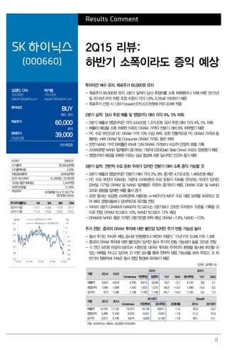 8
Results Comment
SK 하이닉스
(000660)
2Q15 리뷰:
하반기 소폭이라도 증익 예상
김경민, CFA
769.3809
clairekim@daishin.com
박기범
769.2956
kbpark04@daishin.com
투자의견
BUY
매수, 유지
목표주가
60,000
유지
현재주가
(15.07.23)
39,000
반도체업종
투자의견 매수 유지. 목표주가 60,000원 유지
- 목표주가 60,000원 유지. 2분기 실적이 당사 추정치를 소폭 하회했으나 이에 따른 2015년
및 2016년 EPS 하향 조정 수준이 각각 1.8%, 0.3%로 미미하기 때문
- 목표주가 산정 시 12M Forward EPS 6,578원에 PER 9.0배 적용
2분기 실적: 당사 추정 매출 및 영업이익 대비 각각 4%, 5% 하회
- 2분기 매출과 영업이익은 각각 4.64조원, 1.375조원. 당사 추정 대비 각각 4%, 5% 하회
- 매출이 예상을 소폭 하회한 이유는 DRAM 가격이 전분기 대비 8% 하락했기 때문
- PC 수요 부진으로 PC DRAM 가격 10% 이상 하락. 또한 전통적으로 PC DRAM 가격과 동
행하는 서버 DRAM 및 Consumer DRAM 가격도 동반 하락
- 반면 NAND 가격 하락률은 6%에 그쳐 DRAM 가격보다 비교적 안정적 흐름 기록
- 스마트폰향 NAND 탑재량이 증가하는 가운데 SSD(Solid State Drive) 수요도 양호했기 때문
- 영업이익이 예상을 하회한 이유는 임금 협상에 따른 일시적인 인건비 증가 때문
3분기 실적: 전반적 수요 둔화 우려가 있지만 전분기 대비 소폭 증익 가능할 것
- 3분기 매출과 영업이익은 전분기 대비 각각 2%, 8% 증가한 4.735조원, 1.489조원 예상
- PC 수요 부진이 지속되는 가운데 스마트폰의 수요 둔화가 지속될 것이라는 우려가 있지만
모바일 기기당 DRAM 및 NAND 탑재량은 꾸준히 증가하기 때문. DRAM 2GB 및 NAND
32GB 용량을 탑재한 제품 출시 증가
- 또한 동사는 보급형 스마트폰에 사용되는 e-MCP/CI-MCP 수요 대응 능력을 보유하고 있
어 해외 경쟁사들보다 상대적으로 유리할 전망
- 따라서 3분기 DRAM과 NAND의 빗그로스는 2분기보다 견조한 두자릿수 수준을 기록할 것
으로 전망. DRAM 빗그로스 10%, NAND 빗그로스 12% 예상
- DRAM과 NAND 평균 가격은 2분기만큼 하락 예상. DRAM -7.8%, NAND -7.0%
주가 전망: 중국의 DRAM 투자에 대한 불안감 있지만 주가 반등 가능성 높아
- 동사 주가는 자사주 매입 공시로 반등했으나 여전히 저평가. ’15년 P/E 6.0배, P/B 1.3배
- 중국의 DRAM 투자에 대한 불안감이 있지만 동사 주가의 반등 가능성이 높을 것으로 전망
- 1) 연간 9조원 이상의 EBITDA 시현으로 대규모 투자와 주주이익 환원을 동시에 추진할 수
있는 여력을 지니고 있으며, 2) 이번 공시를 통해 전략적 대응 가능성을 보여 주었고, 3) 하
반기의 원화약세 지속은 동사 영업 환경에 유리하기 때문
(단위: 십억원, %)
구분 2Q14 1Q15
2Q15 3Q15
Consensus 직전추정 잠정치 YoY QoQ 당사추정 YoY QoQ
매출액 3,923 4,818 4,760 4,815 4,639 18.2 -3.7 4,735 9.8 2.1
영업이익 1,084 1,589 1,445 1,453 1,375 26.9 -13.4 1,489 14.4 8.2
순이익 673 1,296 1,148 1,160 1,108 64.7 -14.4 1,165 8.5 7.2
구분 2013 2014
2015(F) Growth
Consensus 직전추정 당사추정 조정비율 2014 2015(F)
매출액 14,165 17,126 19,373 19,156 18,871 -1.4 20.9 10.2
영업이익 3,380 5,109 6,033 6,031 5,923 -1.8 51.2 15.9
순이익 2,872 4,195 4,875 4,832 4,746 -1.8 46.1 13.1
자료: SK하이닉스, WISEfn, 대신증권 리서치센터
KOSPI 2065.07
시가총액 28,392십억원
시가총액비중 2.20%
자본금(보통주) 3,658십억원
52주 최고/최저 51,200원 / 37,850원
120일 평균거래대금 1,424억원
외국인지분율 51.56%
주요주주 SK텔레콤 외 4 인 20.77%
국민연금 9.65%
주가수익률(%) 1M 3M 6M 12M
절대수익률 -11.7 -14.8 -17.9 -21.1
상대수익률 -11.0 -10.4 -23.0 -22.5
-30
-25
-20
-15
-10
-5
0
5
10
27
32
37
42
47
52
57
14.07 14.10 15.01 15.04 15.07
(%)(천원) SK하이닉스(좌)
Relative to KOSPI(우)
 