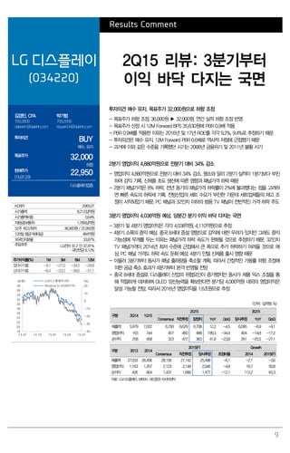 9
Results Comment
LG 디스플레이
(034220)
2Q15 리뷰: 3분기부터
이익 바닥 다지는 국면
김경민, CFA
769.3809
clairekim@daishin.com
박기범
769.2956
kbpark04@daishin.com
투자의견
BUY
매수, 유지
목표주가
32,000
하향
현재주가
(15.07.23)
22,950
디스플레이업종
투자의견 매수 유지. 목표주가 32,000원으로 하향 조정
- 목표주가 하향 조정. 36,000원 ▶ 32,000원. 연간 실적 하향 조정 반영
- 목표주가 산정 시 12M Forward BPS 35,630원에 PBR 0.9배 적용
- PBR 0.9배를 적용한 이유는 2016년 및 17년 ROE를 각각 9.2%, 9.4%로 추정하기 때문
- 투자의견은 매수 유지. 12M Forward PBR 0.6배로 역사적 저점에 근접했기 때문
- 과거에 이와 같은 수준을 기록했던 시기는 2008년 금융위기 및 2011년 불황 시기
2분기 영업이익 4,880억원으로 전분기 대비 34% 감소
- 영업이익 4,880억원으로 전분기 대비 34% 감소. 평소와 달리 2분기 실적이 1분기보다 부진
하여 감익 기록. 신제품 초도 생산에 따른 영향과 패널가격 하락 때문
- 2분기 패널가격은 8% 하락. 전년 동기의 패널가격 하락률이 2%에 불과했다는 점을 고려하
면 빠른 속도의 하락세 기록. 전방산업의 세트 수요가 부진한 가운데 세트업체들의 재고 조
정이 시작되었기 때문. PC 패널과 32인치 이하의 범용 TV 패널이 전반적인 가격 하락 주도
3분기 영업이익 4,038억원 예상. 당분간 분기 이익 바닥 다지는 국면
- 3분기 및 4분기 영업이익은 각각 4,038억원, 4,110억원으로 추정
- 4분기 소폭의 증익 예상. 중국 8세대 증설 영향으로 감익에 대한 우려가 있지만 그래도 증익
가능성에 무게를 두는 이유는 패널가격 하락 속도가 완화될 것으로 추정하기 때문. 32인치
TV 패널가격이 2014년 최저 수준에 근접해서 큰 폭으로 추가 하락하기 어려울 것으로 예
상. PC 패널 가격도 하락 속도 둔화 예상. 4분기 인텔 신제품 출시 영향 때문
- 아울러 3분기부터 동사가 패널 출하량을 축소할 계획. 따라서 간접적인 가동률 하향 조정에
의한 공급 축소 효과가 4분기부터 본격 반영될 전망
- 중국 8세대 증설로 디스플레이 산업의 위협요인이 증가했지만 동사가 제품 믹스 조절을 통
해 적절하게 대처하며 OLED 양산능력을 확보한다면 분기당 4,000억원 내외의 영업이익은
달성 가능할 전망. 따라서 2016년 영업이익을 1.6조원으로 추정
(단위: 십억원, %)
구분 2Q14 1Q15
2Q15 3Q15
Consensus 직전추정 잠정치 YoY QoQ 당사추정 YoY QoQ
매출액 5,979 7,022 6,793 6,629 6,708 12.2 -4.5 6,095 -6.9 -9.1
영업이익 163 744 457 460 488 199.3 -34.4 404 -14.8 -17.2
순이익 258 458 323 472 363 41.6 -23.8 261 -25.5 -27.1
구분 2013 2014
2015(F) Growth
Consensus 직전추정 당사추정 조정비율 2014 2015(F)
매출액 27,033 26,456 28,156 27,142 25,498 -6.1 -2.1 -3.6
영업이익 1,163 1,357 2,123 2,149 2,046 -4.8 16.7 50.8
순이익 426 904 1,437 1,680 1,477 -12.1 112.2 63.3
자료: LG디스플레이, WISEfn, 대신증권 리서치센터
KOSPI 2065.07
시가총액 8,212십억원
시가총액비중 0.64%
자본금(보통주) 1,789십억원
52주 최고/최저 36,900원 / 22,950원
120일 평균거래대금 484억원
외국인지분율 33.87%
주요주주 LG전자 외 2 인 37.91%
국민연금 8.12%
주가수익률(%) 1M 3M 6M 12M
절대수익률 -9.1 -27.0 -34.5 -29.8
상대수익률 -8.4 -23.2 -38.6 -31.1
-40
-30
-20
-10
0
10
20
18
20
22
24
26
28
30
32
34
36
38
14.07 14.10 15.01 15.04 15.07
(%)(천원) LG디스플레이(좌)
Relative to KOSPI(우)
 