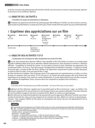 Dossier 5 Leçon 1 Ciné, cinéma 
100 
2. Former à nouveau des petits groupes afi n de faire l’activité. Lors de la mise en commun en grand groupe, observer 
la récurrence ou la variété des réponses. 
> OBJECTIF DE L’ACTIVITÉ 6 
Transférer les acquis en présentant un réalisateur. 
6 Proposer aux apprenants de former des petits groupes afi n d’effectuer l’activité. Lors de la mise en commun, 
après toutes les présentations, la classe peut voter pour choisir l’invité d’honneur parmi ceux qui ont été présentés. 
> Exprimer des appréciations sur un fi lm 
Comprendre 
Aide-mémoire Comprendre 
Oral 
Écrit 
Act. 7 et 8 
Act. 9 et 10 
Point langue 
Exprimer 
des appréciations 
sur un fi lm 
> S’exercer 
n° 4 et 5 
Phonétique 
Act. 11 
S’exprimer 
Écrit / oral 
Act. 12 
S’exprimer 
Écrit 
Act. 13 
Extrait de radio Appréciations 
de spectateurs sur 
un site de cinéma 
> OBJECTIF DES ACTIVITÉS 7 ET 8 
Comprendre une chronique de radio récapitulant les succès d’un fi lm. 
7 1 et 2. Tout d’abord, faire observer l’affi che. Faire identifi er le fi lm (The Artist), les acteurs sur la photo (Jean 
Dujardin et Bérénice Bejo) ainsi que le réalisateur (Michel Hazanavicius). Faire remarquer la mention « Sélection 
offi cielle – Compétition au Festival de Cannes » en tout petit au-dessus du titre. Demander aux apprenants s’ils 
connaissent le fi lm, s’ils l’ont vu. Puis faire écouter l’enregistrement et identifi er la situation : il s’agit d’un extrait 
de journal radio ; on parle du fi lm The Artist. Vérifi er si les apprenants comprennent à quelle occasion (pourquoi) 
on parle du fi lm à la radio, et de quel type de fi lm il s’agit. 
3. Cette activité sera à adapter selon le groupe-classe. Si les apprenants ont majoritairement vu le fi lm, on le fera 
raconter en quelques mots aux autres. Si tel n’est pas le cas, former des petits groupes afi n qu’ils fassent des 
hypothèses sur le synopsis. Puis, mettre en commun brièvement. Si un/des apprenant(s) a/ont vu le fi lm, on pourra 
faire confi rmer les hypothèses. Sinon, cela sera fait en les comparant au synopsis dans l’activité 9.1. 
CORRIGÉ 
1. On parle du fi lm The Artist parce que le DVD sort bientôt. – 2. C’est un fi lm muet, en noir et blanc. 
8 a) Avant de faire réécouter, rappeler que le journaliste parle du fi lm en termes de « saga » et vérifi er si les 
apprenants comprennent le sens premier de ce mot (longue histoire avec plusieurs épisodes). Puis faire réécouter 
afi n qu’ils justifi ent l’usage du mot dans le contexte donné. Mettre en commun en grand groupe. 
b) Faire réécouter (en faisant éventuellement des pauses) afi n que les apprenants effectuent l’activité. Leur recom-mander 
de prendre des notes, puis leur proposer de les comparer par deux. Mettre en commun en grand groupe. 
Variante : faire imaginer l’affi che du fi lm après les récompenses des Oscars (les prix sont généralement mis en 
avant, sur l’affi che). 
CORRIGÉ 
a) Le journaliste parle de saga parce que l’histoire du fi lm et de son succès comporte beaucoup d’épisodes, d’évènements. 
b) – Mai : première projection à Cannes et Prix d’interprétation masculine au Festival de Cannes pour Jean Dujardin. 
– Octobre : sortie du fi lm dans les salles. 
– Octobre-janvier : plusieurs récompenses. 
– Mi-janvier : 3 Golden Globes. 
– Fin janvier : 10 nominations aux Oscars – le fi lm est ressorti dans les salles. 
– 24 février : 6 trophées aux Césars (meilleur fi lm, meilleur réalisateur et meilleure actrice). 
– 26 février : 5 statuettes (récompenses) aux Oscars, dont l’Oscar du meilleur fi lm. 
– 14 mars : sortie du DVD de The Artist. 
 