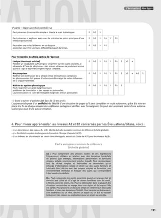 UATION Points infos GUIDE CULTUREL 
3e partie – Expression d’un point de vue 
L’évaluation Alter Ego + 
191 
Peut présenter d’une manière simple et directe le sujet à développer. 0 0,5 1 
Peut présenter et expliquer avec assez de précision les points principaux d’une 
réfl exion personnelle. 
0 0,5 1 1,5 2 2,5 
Peut relier une série d’éléments en un discours 
assez clair pour être suivi sans diffi culté la plupart du temps. 
0 0,5 1 1,5 
Pour l’ensemble des trois parties de l’épreuve 
Lexique (étendue et maîtrise) 
Possède un vocabulaire suffi sant pour s’exprimer sur des sujets courants, si 
nécessaire à l’aide de périphrases ; des erreurs sérieuses se produisent encore 
quand il s’agit d’exprimer une pensée plus complexe. 
0 0,5 1 1,5 2 2,5 3 3,5 4 
Morphosyntaxe 
Maîtrise bien la structure de la phrase simple et les phrases complexes 
les plus courantes. Fait preuve d’un bon contrôle malgré de nettes infl uences 
de la langue maternelle. 
0 0,5 1 1,5 2 2,5 3 3,5 4 4,5 5 
Maîtrise du système phonologique 
Peut s’exprimer sans aide malgré quelques 
problèmes de formulation et des pauses occasionnelles. 
La prononciation est claire et intelligible malgré des erreurs ponctuelles 
0 0,5 1 1,5 2 2,5 3 
> Dans le cahier d’activités (et dans le CD encarté) : 
L’apprenant dispose d’un portfolio très détaillé d’une douzaine de pages qu’il peut compléter en toute autonomie, grâce à la mise en 
place à la fi n de chaque dossier de sa réfl exion partagée et vérifi ée avec l’enseignant. On peut alors vraiment parler d’une autoéva-luation 
plus que d’une auto-estimation. 
4. Pour mieux appréhender les niveaux A2 et B1 concernés par les Évaluations/bilans, voici : 
> Les descripteurs des niveaux A2 et B1 décrits du Cadre européen commun de référence (échelle globale). 
> Le Portfolio Européen des Langues du Conseil de l’Europe (Eaquals/ ALTE). 
> Les thèmes, les situations et les savoir-faire développés, extraits du Cadre de ALTE pour les niveaux A2/B1. 
Cadre européen commun de référence 
(échelle globale) 
A2 : Peut comprendre des phrases isolées et des expressions 
fréquemment utilisées en relation avec des domaines immédiats 
de priorité (par exemple, informations personnelles et familiales 
simples, achats, environnement proche, travail). Peut communiquer 
lors de tâches simples et habituelles ne demandant qu’un 
échange d’informations simple et direct sur des sujets familiers et 
habituels. Peut décrire avec des moyens simples sa formation, son 
environnement immédiat et évoquer des sujets qui correspondent 
à des besoins immédiats. 
B1 : Peut comprendre les points essentiels quand un langage clair et 
standard est utilisé et s’il s’agit de choses familières dans le travail, 
à l’école, dans les loisirs, etc. Peut se débrouiller dans la plupart des 
situations rencontrées en voyage dans une région où la langue cible 
est parlée. Peut produire un discours simple et cohérent sur des sujets 
familiers et dans ses domaines d’intérêt. Peut raconter un événement, 
une expérience ou un rêve, décrire un espoir ou un but et exposer 
brièvement des raisons ou explications pour un projet ou une idée. 
UATION 
 
