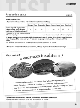 TEST Test Dossier 5 
p , g p p 
« vacances insolites » ? Vous avez dit : 
◆ jouer au cow-boy pendant une semaine dans le Grand Canyon aux USA 
◆ vivre l’aventure des trains de l’extrême au sommet des Andes en Argentine 
◆ survivre à une nuit en toute autonomie dans un parc animalier sauvage au Québec 
◆ attaquer un château médiéval en Belgique pendant un week-end 
TEST 
213 
Production orale 10 points 
Deux activités au choix : 
1. Expression orale en continu : présentation suivie d’un court échange 
Allemagne France Royaume-Uni Espagne Pologne Suisse Japon* États-Unis** 
Nombre de jours de congés (nombre 
de jours attribués au titre de congés 
payés selon les législations nationales) 
30 25 25 22 20 20 20 0 
* Au bout de dix ans dans la même entreprise. 
** Pas de congés légaux. Source : Eurofound 2011, d’après Le Parisien 12/03/2012. 
Ce tableau représente la durée des congés dans quelques pays du monde. Qu’en pensez-vous ? Comparez 
avec votre pays. Dites aussi quel type de vacances les gens prennent, quelles sont leurs activités. 
Et vous ? 
Puis répondez aux questions de votre enseignant et/ou des personnes du groupe. 
2. Expression orale en interaction : conversation, échange d’opinion dans une discussion simple 
Exprimez E i votre réaction é i à cette annonce. J Justifi ifi ez votre réaction é i par d des exemples. 
l 
Échangez avec votre enseignant et/ou avec les personnes du groupe. 
 