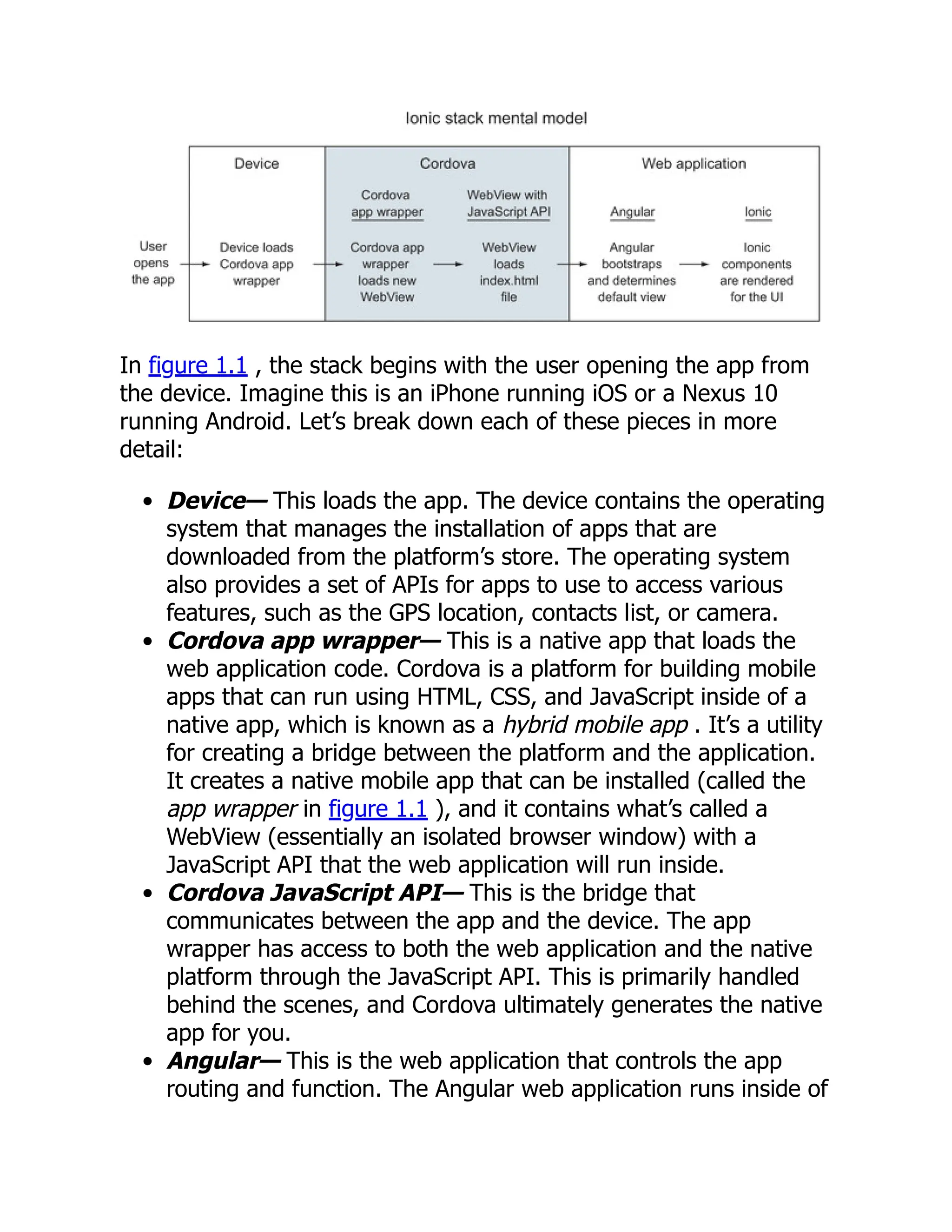 In figure 1.1 , the stack begins with the user opening the app from the device. Imagine this is an iPhone running iOS or a Nexus 10 running Android. Let’s break down each of these pieces in more detail: Device— This loads the app. The device contains the operating system that manages the installation of apps that are downloaded from the platform’s store. The operating system also provides a set of APIs for apps to use to access various features, such as the GPS location, contacts list, or camera. Cordova app wrapper— This is a native app that loads the web application code. Cordova is a platform for building mobile apps that can run using HTML, CSS, and JavaScript inside of a native app, which is known as a hybrid mobile app . It’s a utility for creating a bridge between the platform and the application. It creates a native mobile app that can be installed (called the app wrapper in figure 1.1 ), and it contains what’s called a WebView (essentially an isolated browser window) with a JavaScript API that the web application will run inside. Cordova JavaScript API— This is the bridge that communicates between the app and the device. The app wrapper has access to both the web application and the native platform through the JavaScript API. This is primarily handled behind the scenes, and Cordova ultimately generates the native app for you. Angular— This is the web application that controls the app routing and function. The Angular web application runs inside of 