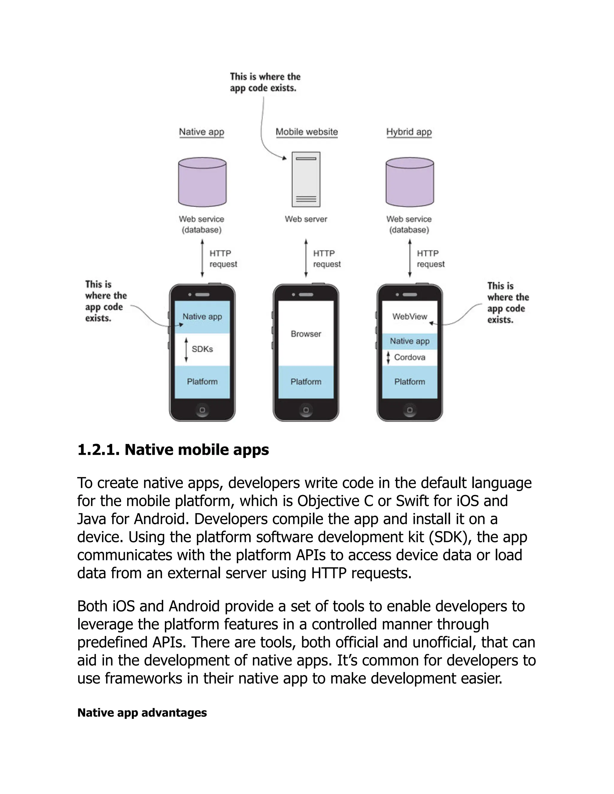 1.2.1. Native mobile apps To create native apps, developers write code in the default language for the mobile platform, which is Objective C or Swift for iOS and Java for Android. Developers compile the app and install it on a device. Using the platform software development kit (SDK), the app communicates with the platform APIs to access device data or load data from an external server using HTTP requests. Both iOS and Android provide a set of tools to enable developers to leverage the platform features in a controlled manner through predefined APIs. There are tools, both official and unofficial, that can aid in the development of native apps. It’s common for developers to use frameworks in their native app to make development easier. Native app advantages 