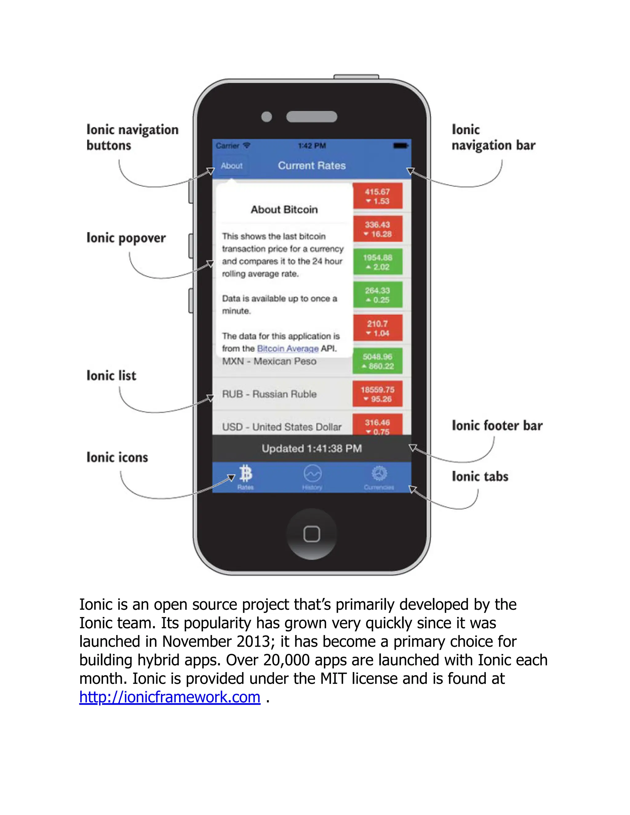 Ionic is an open source project that’s primarily developed by the Ionic team. Its popularity has grown very quickly since it was launched in November 2013; it has become a primary choice for building hybrid apps. Over 20,000 apps are launched with Ionic each month. Ionic is provided under the MIT license and is found at http://ionicframework.com . 