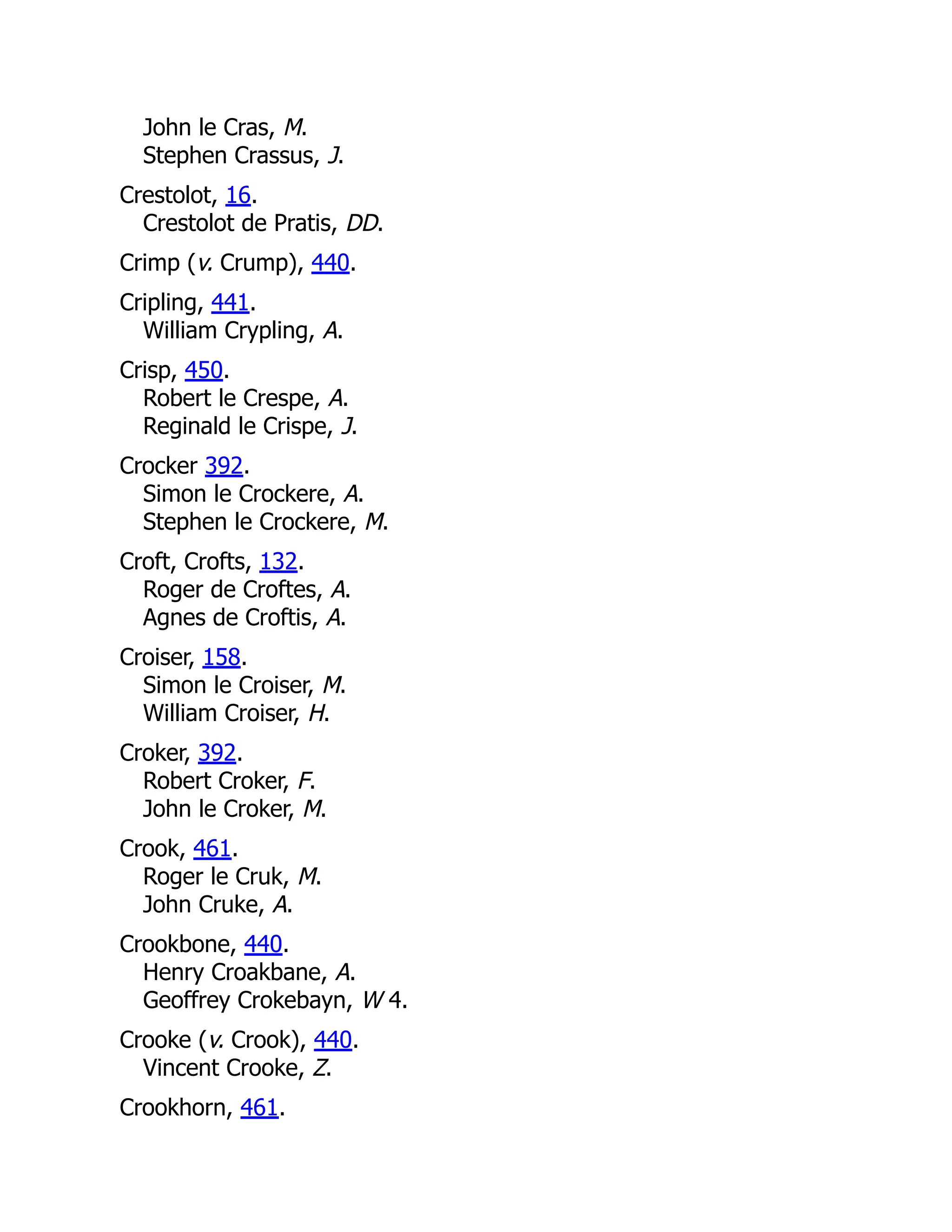 John le Cras, M. Stephen Crassus, J. Crestolot, 16. Crestolot de Pratis, DD. Crimp (v. Crump), 440. Cripling, 441. William Crypling, A. Crisp, 450. Robert le Crespe, A. Reginald le Crispe, J. Crocker 392. Simon le Crockere, A. Stephen le Crockere, M. Croft, Crofts, 132. Roger de Croftes, A. Agnes de Croftis, A. Croiser, 158. Simon le Croiser, M. William Croiser, H. Croker, 392. Robert Croker, F. John le Croker, M. Crook, 461. Roger le Cruk, M. John Cruke, A. Crookbone, 440. Henry Croakbane, A. Geoffrey Crokebayn, W 4. Crooke (v. Crook), 440. Vincent Crooke, Z. Crookhorn, 461. 