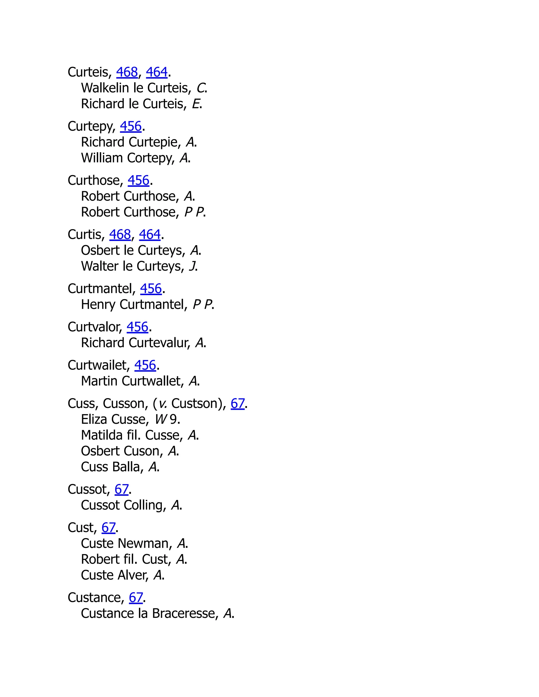 Curteis, 468, 464. Walkelin le Curteis, C. Richard le Curteis, E. Curtepy, 456. Richard Curtepie, A. William Cortepy, A. Curthose, 456. Robert Curthose, A. Robert Curthose, P P. Curtis, 468, 464. Osbert le Curteys, A. Walter le Curteys, J. Curtmantel, 456. Henry Curtmantel, P P. Curtvalor, 456. Richard Curtevalur, A. Curtwailet, 456. Martin Curtwallet, A. Cuss, Cusson, (v. Custson), 67. Eliza Cusse, W 9. Matilda fil. Cusse, A. Osbert Cuson, A. Cuss Balla, A. Cussot, 67. Cussot Colling, A. Cust, 67. Custe Newman, A. Robert fil. Cust, A. Custe Alver, A. Custance, 67. Custance la Braceresse, A. 