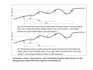 22387293 klasifikasi-model-hidrologi-das | PPT