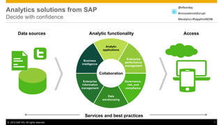 @efearday
Analytics solutions from SAP                                                        #innovatenotdisrupt
Decide with confidence                                                              #Analytics #SapphireNOW



         Data sources                      Analytic functionality                      Access

                                                         Analytic
                                                       applications


                                                                       Enterprise
                                       Business
                                                                      performance
                                      intelligence
                                                                      management

                                                     Collaboration

                                       Enterprise                     Governance,
                                      information                      risk, and
                                      management                      compliance

                                                         Data
                                                      warehousing




                                        Services and best practices
© 2012 SAP AG. All rights reserved.                                                                           1
 