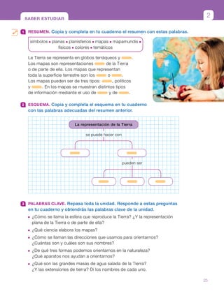 1 	 RESUMEN. Copia y completa en tu cuaderno el resumen con estas palabras.
símbolos planas planisferios mapas mapamundis
físicos colores temáticos
La Tierra se representa en globos terráqueos y .
Los mapas son representaciones de la Tierra
o de parte de ella. Los mapas que representan
toda la superficie terrestre son los o .
Los mapas pueden ser de tres tipos: , políticos
y . En los mapas se muestran distintos tipos
de información mediante el uso de y de .
2 	 Esquema. Copia y completa el esquema en tu cuaderno
con las palabras adecuadas del resumen anterior.
3 	 PALABRAS CLAVE. Repasa toda la unidad. Responde a estas preguntas
en tu cuaderno y obtendrás las palabras clave de la unidad.
 ¿Cómo se llama la esfera que reproduce la Tierra? ¿Y la representación
plana de la Tierra o de parte de ella?
 ¿Qué ciencia elabora los mapas?
 ¿Cómo se llaman las direcciones que usamos para orientarnos?
¿Cuántas son y cuáles son sus nombres?
 ¿De qué tres formas podemos orientarnos en la naturaleza?
¿Qué aparatos nos ayudan a orientarnos?
 ¿Qué son las grandes masas de agua salada de la Tierra?
¿Y las extensiones de tierra? Di los nombres de cada uno.
2
La representación de la Tierra
se puede hacer con
pueden ser
SABER ESTUDIAR
25
 
