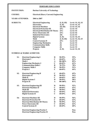 3
TERTIARY EDUCATION
INSTITUTION: Durban University of Technology
COURSE: Electrical (Heavy Current) Engineering
YEARS ATTENDED: 2004 to 2007
SUBJECTS: Electrical Engineering (I, II, III) Level: S1, S2, S3
Electronics (I, II) Level: S1, S2
Electrical Machines (II, III) Level: S3, S4
Electrical Protection III (IV) Level: S4
Electrical Distribution III Theory (IV) Level: S4
Power Electronics III (IV) Level: S4
Industrial Electronics (II) Level: S3
Digital Systems (I, II) Level: S2, S3
Math (I, II, III) Level: S1, S2, S3
Control Systems II (IV) Level: S4
Engineering Mechanics (I) Level: S1
Communication Skills (I) Level: S1
Computer Skills (I) Level: S1
Projects (I, II) Level: S1, S2
SYMBOLS & MARKS ACHIEVED:
S1: Electrical Engineering I D 50-59% 55%
Electronic I C 60-69% 63%
Math I A 80-100% 89%
Engineering Mechanics I C 60-69% 62%
Communication Skills I B 70-79% 78%
Computer Skills I D 50-59% 52%
Projects I C 60-69% 64%
S2: Electrical Engineering II C 60-69% 65%
Electronics II D 50-59% 54%
Math II C 60-69% 66%
Digital Systems I D 50-59% 58%
Projects II A 80-100% 81%
S3: Electrical Engineering III D 50-59% 52%
Electrical Machines II C 60-69% 63%
Math III D 50-59% 50%
Industrial Electronics C 60-69% 65%
Digital Systems II C 60-69% 65%
S4: Electrical Machines III D 50-59% 56%
Electrical Protection III C 60-69% 63%
Electrical Distribution III Theory D 50-59% 52%
Power Electronics III C 60-69% 62%
Control Systems II C 60-69% 60%
Electrical Engineering Practice I Pass
Electrical Engineering Practice II Pass
 