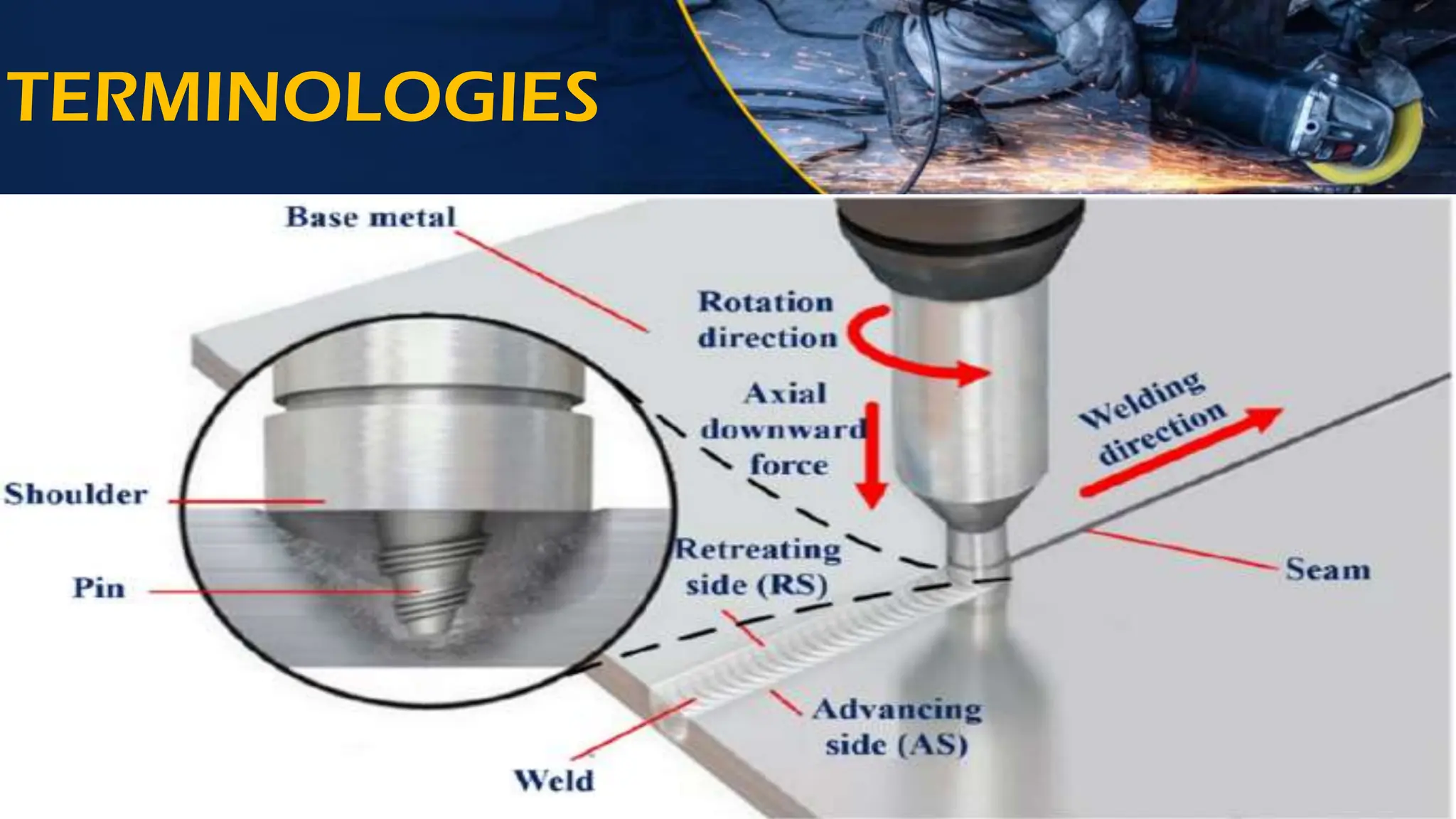FRICTION STIR WELDING OF TWO PLATES OF METALS | PDF