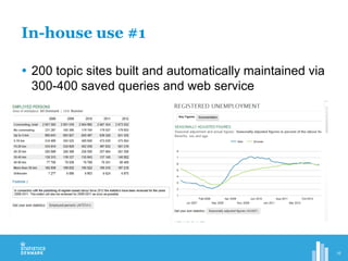 In-house use #1
 200 topic sites built and automatically maintained via
300-400 saved queries and web service
 .
10
 
