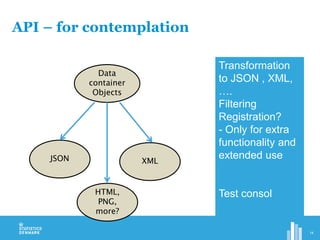 API – for contemplation
Transformation
to JSON , XML,
….
Filtering
Registration?
- Only for extra
functionality and
extended use
Test consol
14
Data
container
Objects
XMLJSON
HTML,
PNG,
more?
 