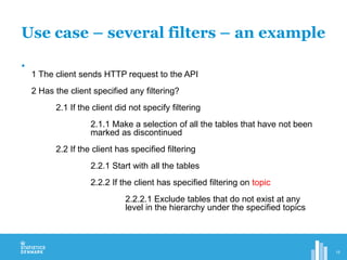
1 The client sends HTTP request to the API
2 Has the client specified any filtering?
2.1 If the client did not specify filtering
2.1.1 Make a selection of all the tables that have not been
marked as discontinued
2.2 If the client has specified filtering
2.2.1 Start with all the tables
2.2.2 If the client has specified filtering on topic
2.2.2.1 Exclude tables that do not exist at any
level in the hierarchy under the specified topics
Use case – several filters – an example
15
 
