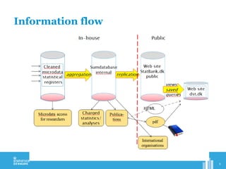 Information flow
8
 