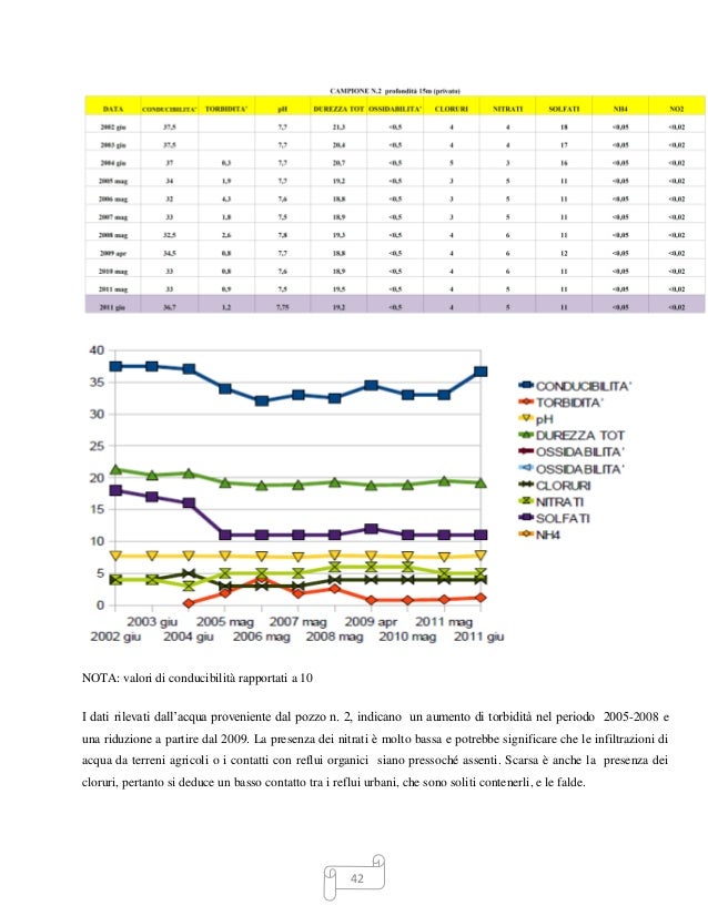 Phd research topics in water resources management picture